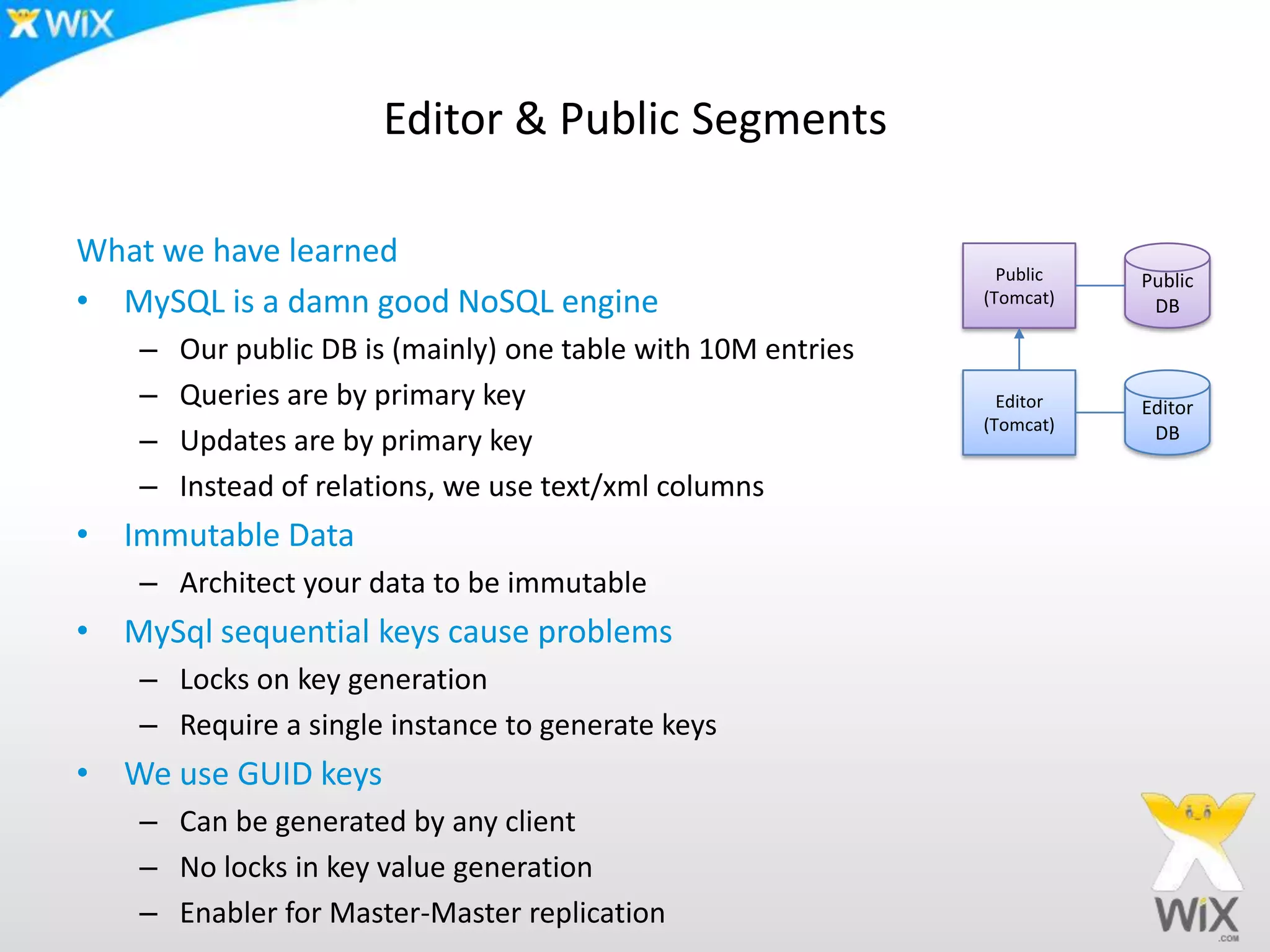 Editor & Public SegmentsWhat we have learnedMySQL is a damn good NoSQLengineOur public DB is (mainly) one table with 10M entriesQueries are by primary keyUpdates are by primary keyInstead of relations, we use text/xml columnsImmutable DataArchitect your data to be immutableMySql sequential keys cause problemsLocks on key generationRequire a single instance to generate keysWe use GUID keysCan be generated by any clientNo locks in key value generationEnabler for Master-Master replicationPublic(Tomcat)Public DBEditor(Tomcat)Editor DB