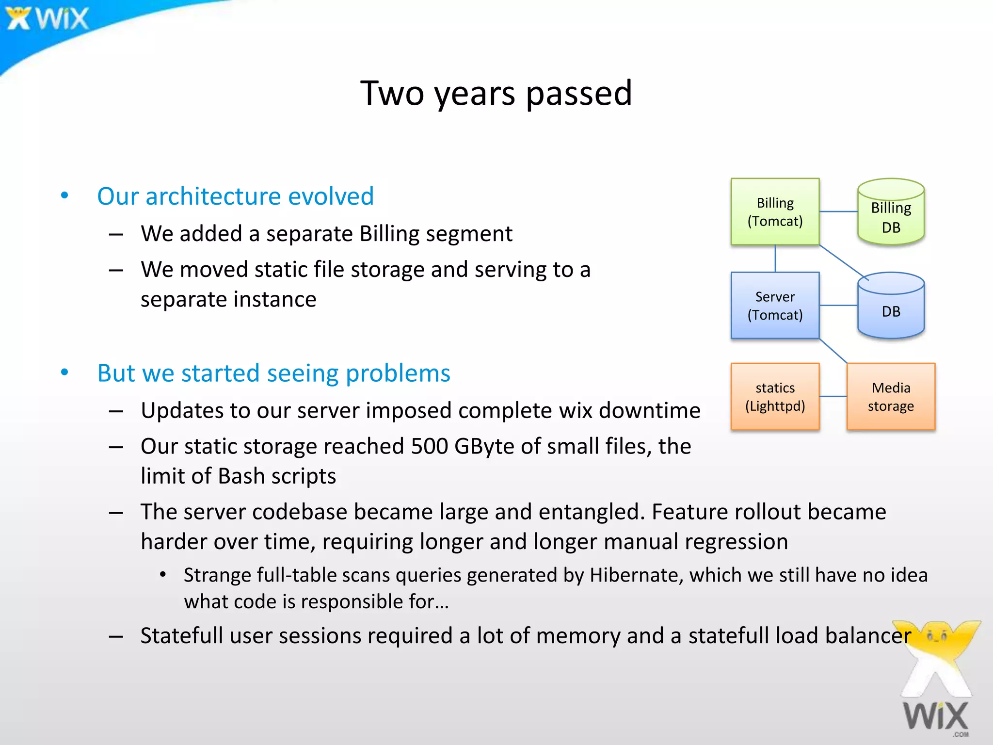 Two years passedOur architecture evolvedWe added a separate Billing segmentWe moved static file storage and serving to a separate instanceBut we started seeing problemsUpdates to our server imposed complete wix downtimeOur static storage reached 500 GByte of small files, the limit of Bash scriptsThe server codebase became large and entangled. Feature rollout became harder over time, requiring longer and longer manual regressionStrange full-table scans queries generated by Hibernate, which we still have no idea what code is responsible for…Statefull user sessions required a lot of memory and a statefull load balancerBillingDBBilling(Tomcat)Server(Tomcat)DBstatics(Lighttpd)Media storage