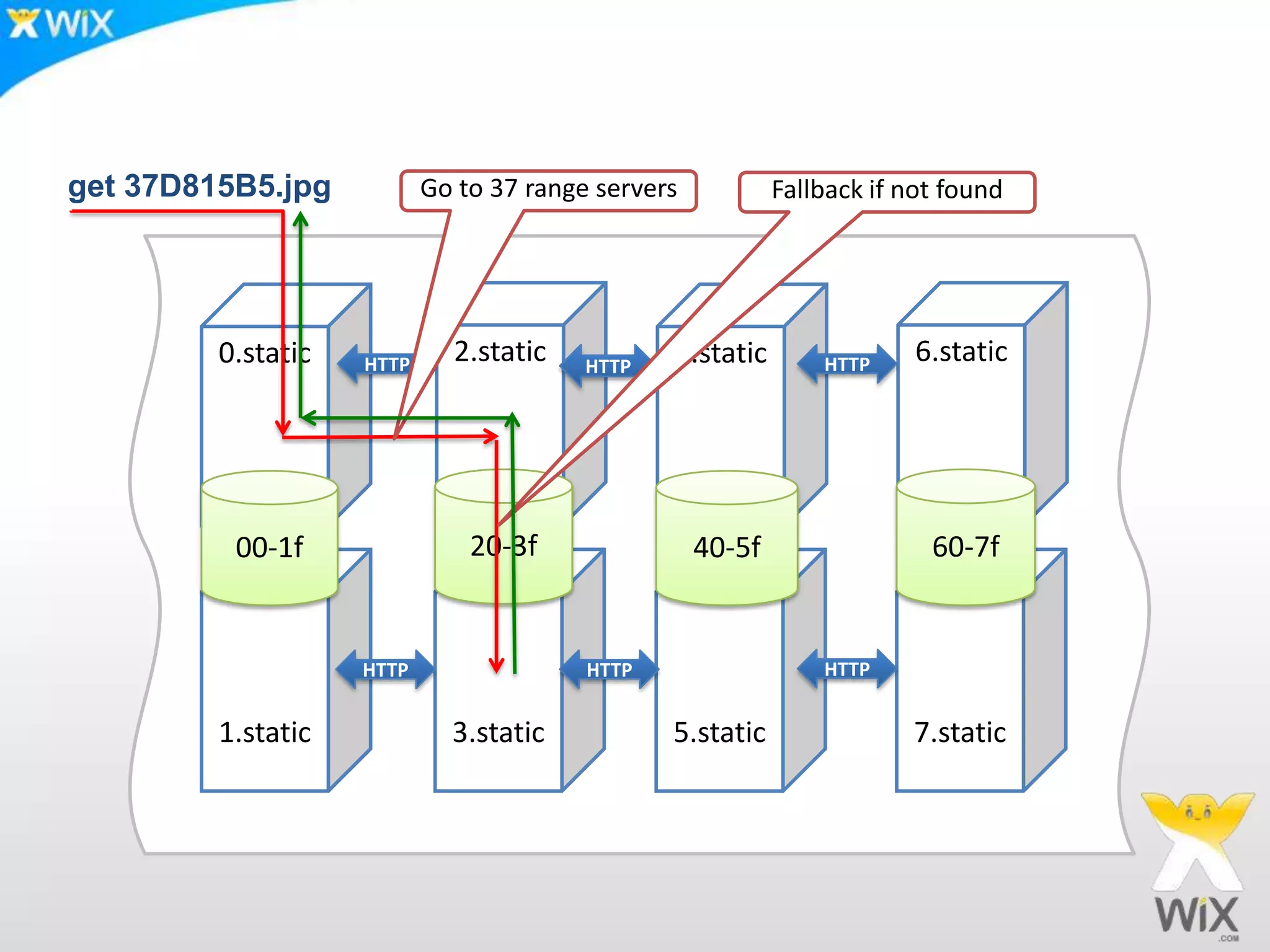 get 37D815B5.jpgGo to 37 range serversFallback if not found2.static6.static0.static4.staticHTTPHTTPHTTP20-3f60-7f00-1f40-5f7.static3.static1.static5.staticHTTPHTTPHTTP