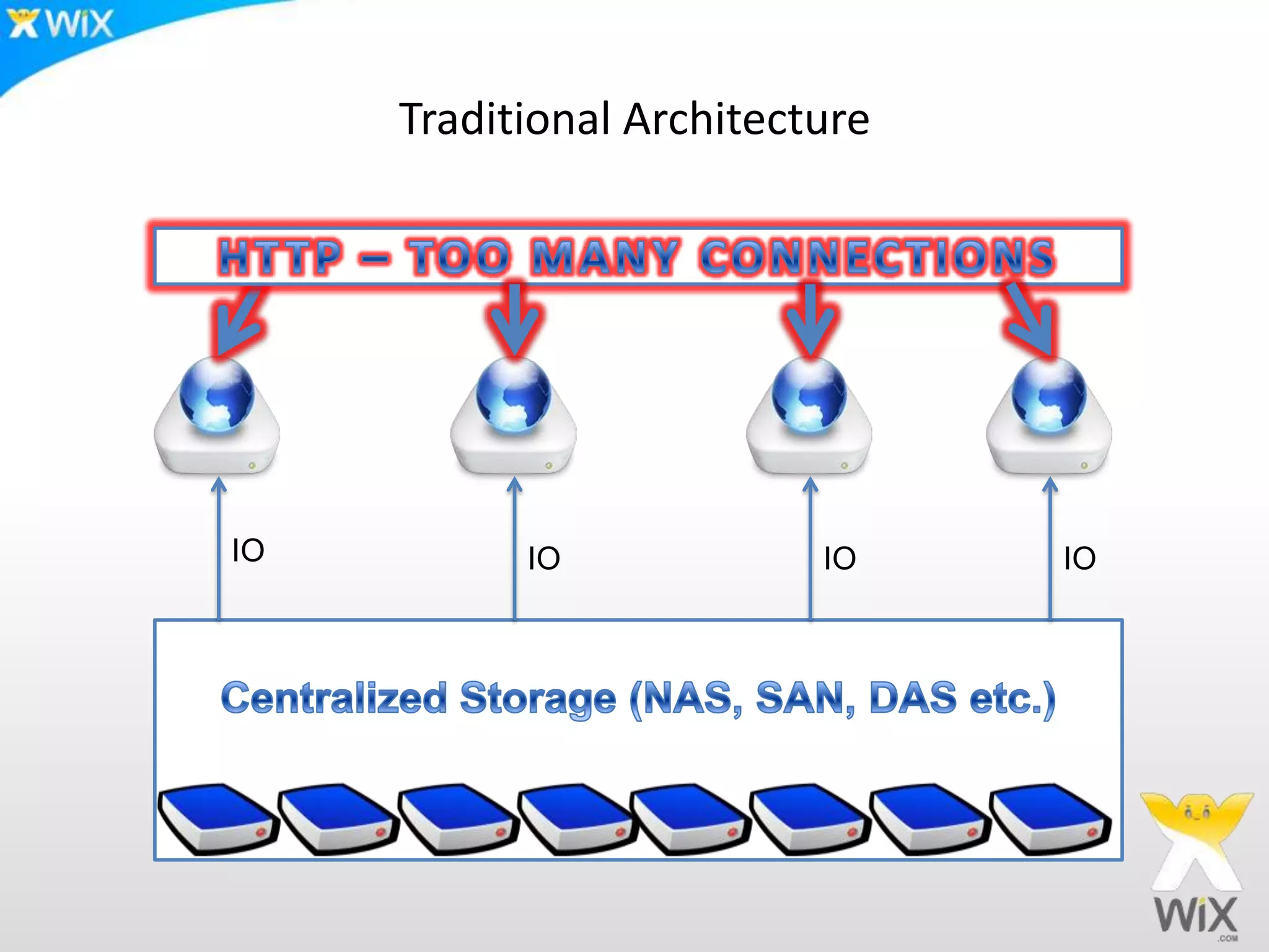 Traditional ArchitectureHTTP – TOO MANY CONNECTIONSIOIOIOIOCentralized Storage (NAS, SAN, DAS etc.)