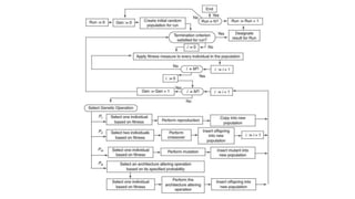 WIX3001 Lecture 6 Principles of GA.pptx