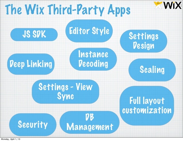 wix application wix application
