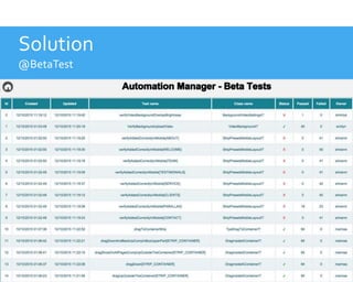 24
Solution
@BetaTest
 