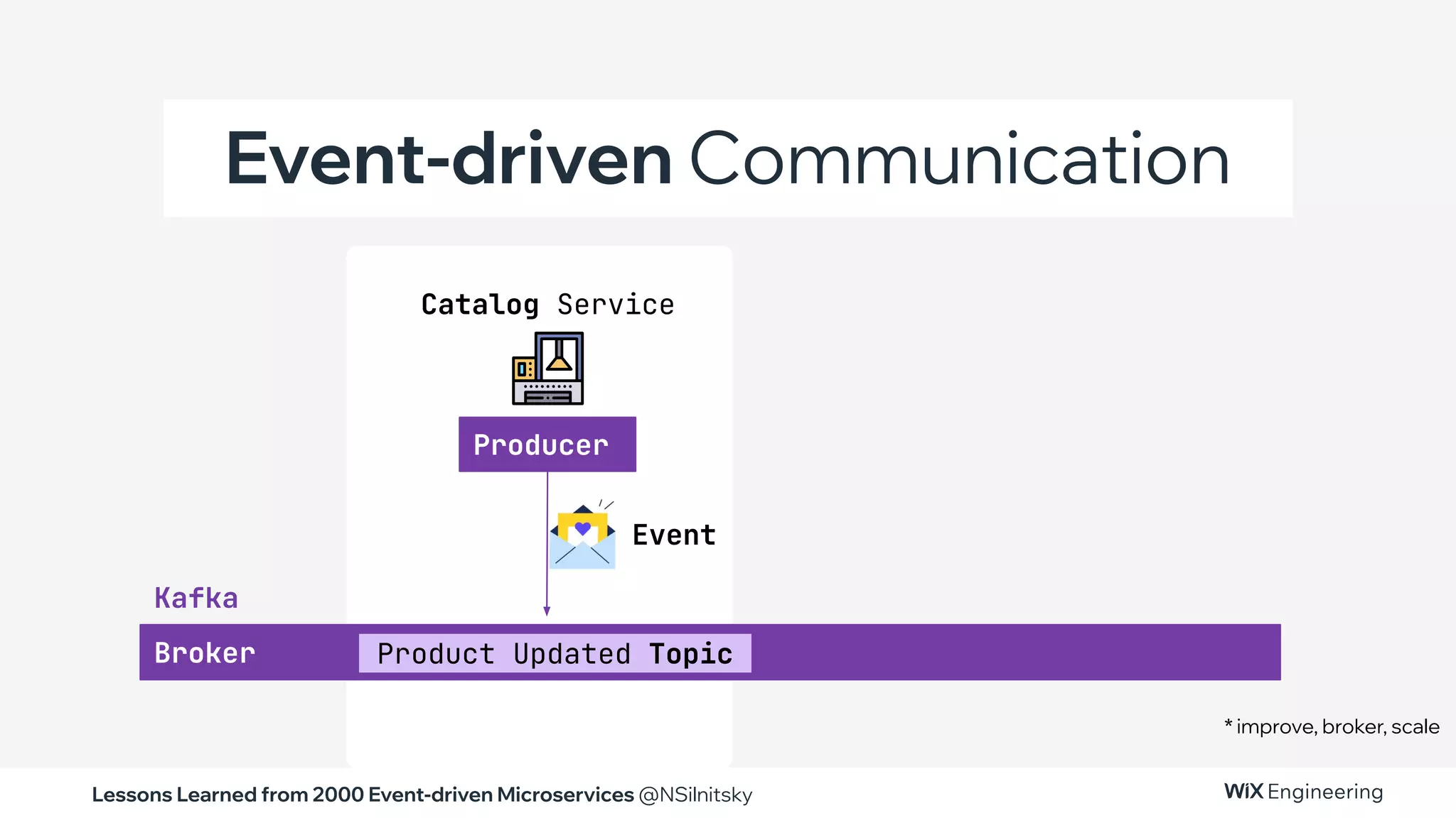 Lessons Learned from 2000 Event-driven Microservices @NSilnitsky
Event-driven Communication
Producer
Broker Product Updated Topic
Event
* improve, broker, scale
Catalog Service
Kafka
 
