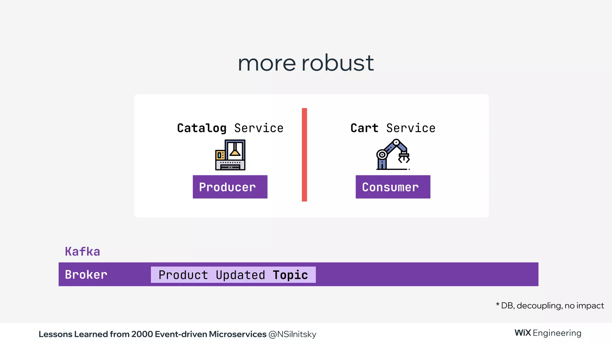 Lessons Learned from 2000 Event-driven Microservices @NSilnitsky
Broker
more robust
* DB, decoupling, no impact
Cart Service
Producer Consumer
Kafka
Catalog Service
Product Updated Topic
 