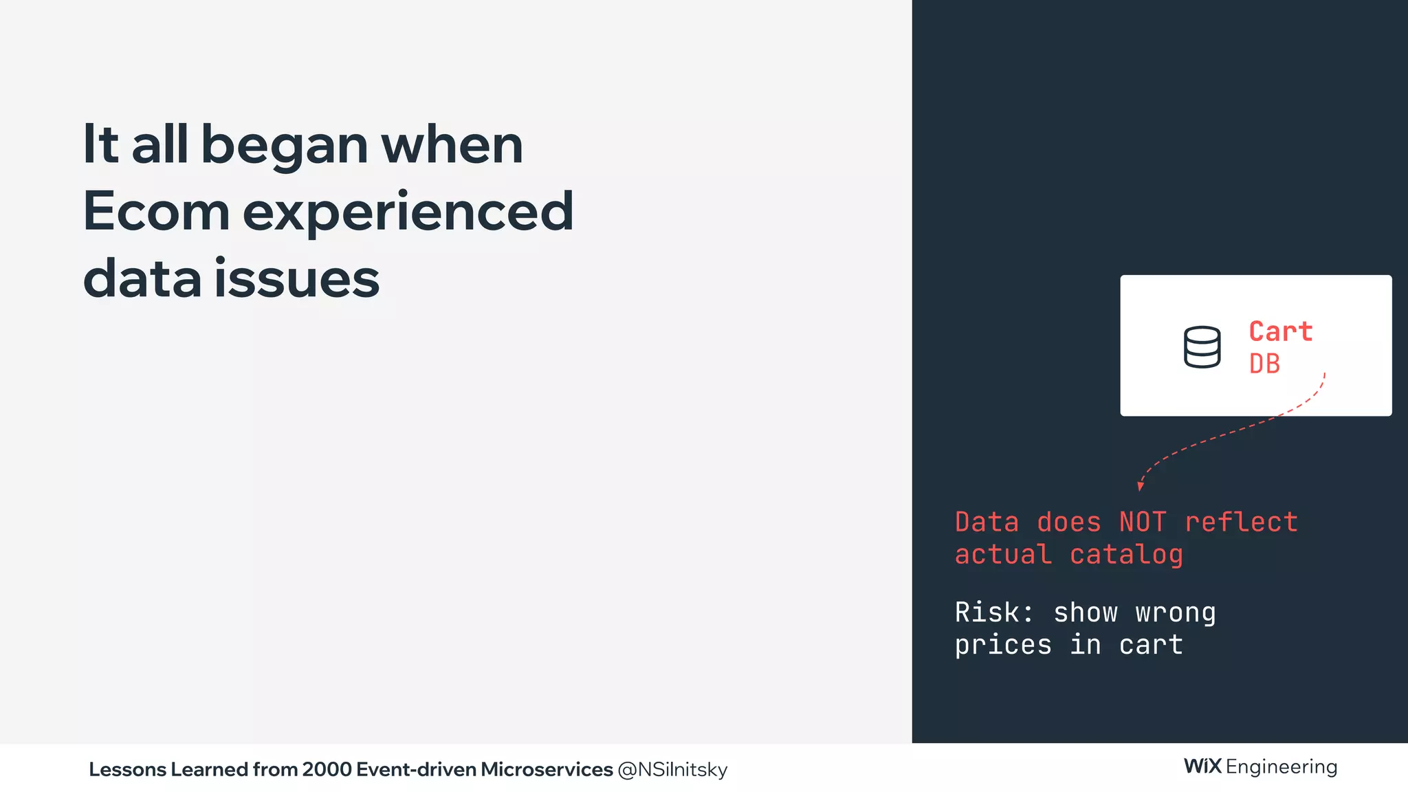 Lessons Learned from 2000 Event-driven Microservices @NSilnitsky
It all began when
Ecom experienced
data issues
Data does NOT reflect
actual catalog
Risk: show wrong
prices in cart
Cart
DB
 