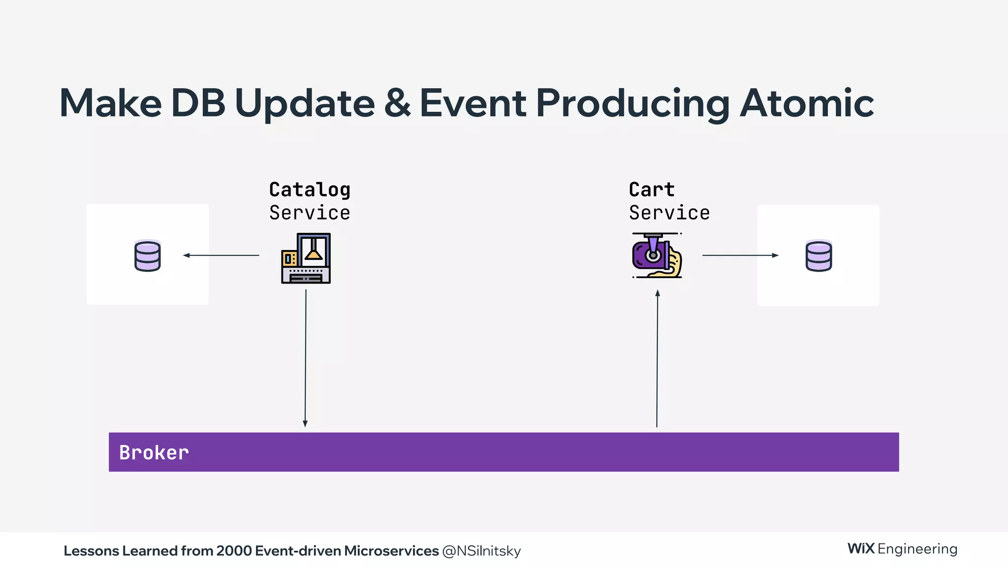 Lessons Learned from 2000 Event-driven Microservices @NSilnitsky
Broker
Cart
Service
Catalog
Service
Make DB Update & Event Producing Atomic
 