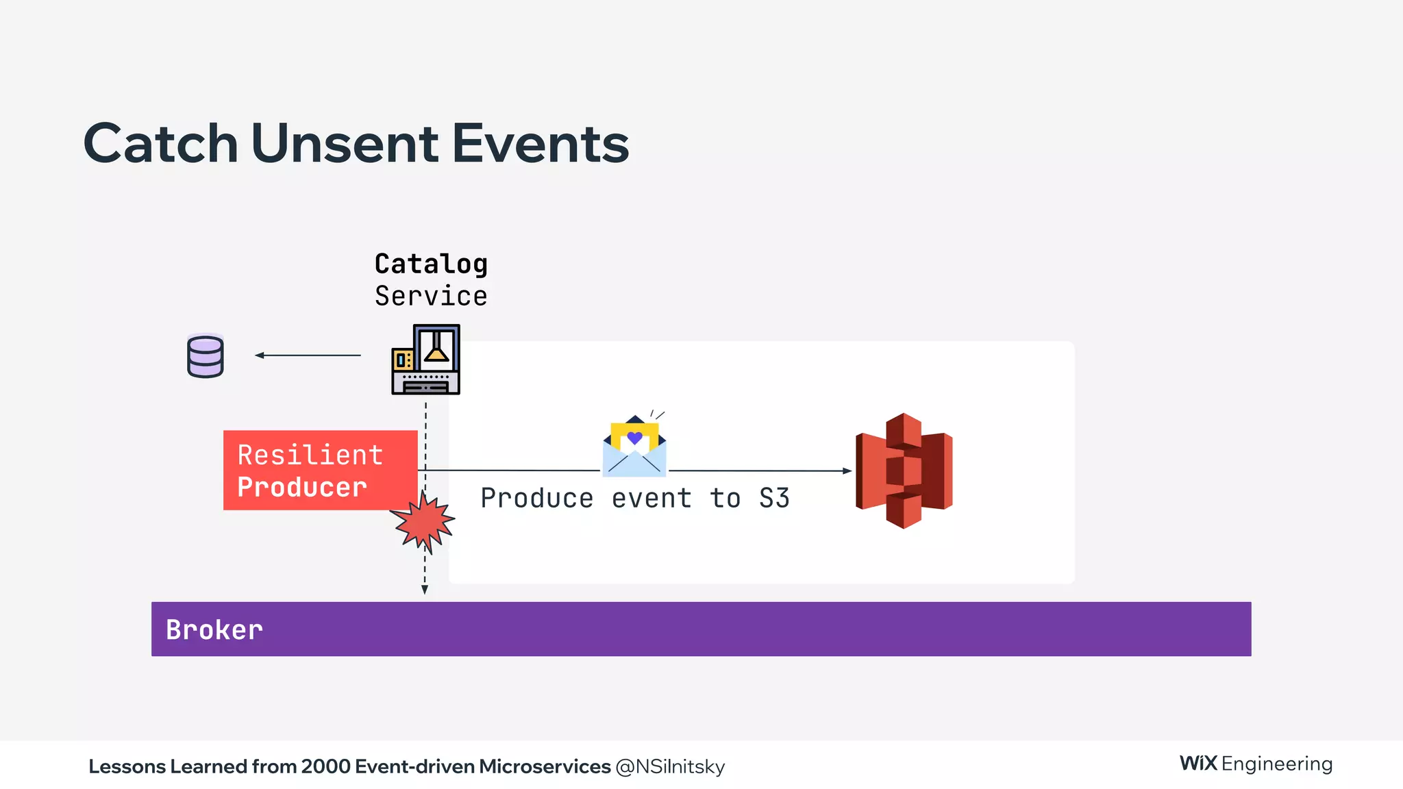 Lessons Learned from 2000 Event-driven Microservices @NSilnitsky
Produce event to S3
Broker
Catalog
Service
Resilient
Producer
Catch Unsent Events
 