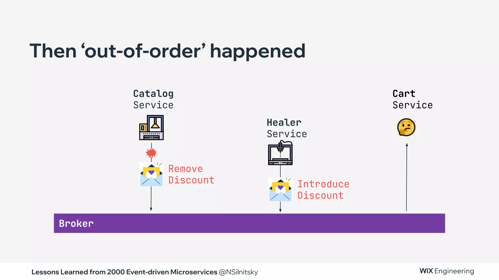 Lessons Learned from 2000 Event-driven Microservices @NSilnitsky
Broker
Catalog
Service
Healer
Service
Remove
Discount Introduce
Discount
Then ‘out-of-order’ happened
Cart
Service
 