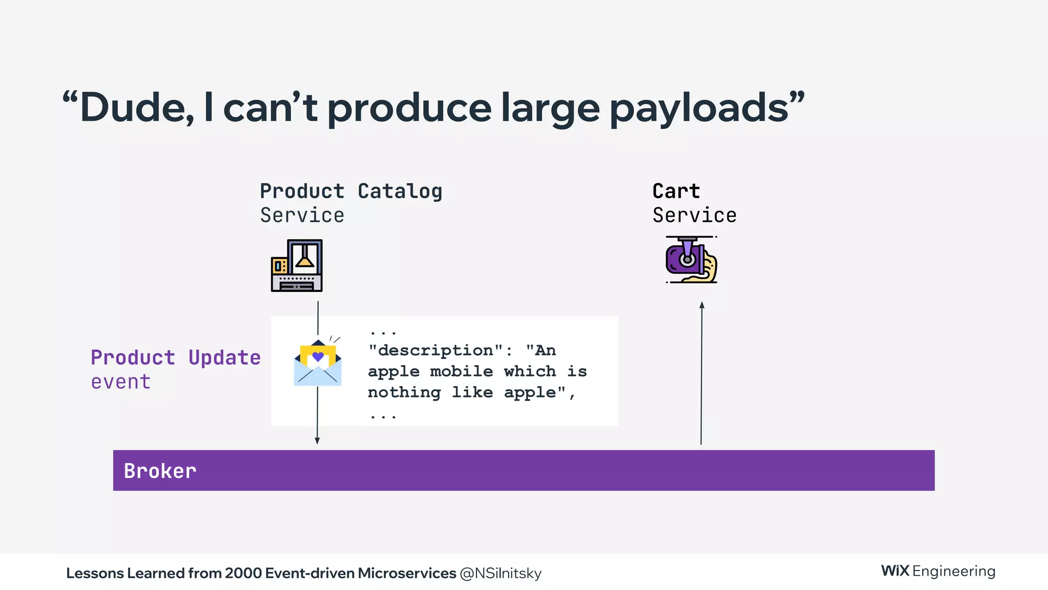 Lessons Learned from 2000 Event-driven Microservices @NSilnitsky
Broker
Product Catalog
Service
Product Update
event
Cart
Service
“Dude, I can’t produce large payloads”
...
"description": "An
apple mobile which is
nothing like apple",
...
 