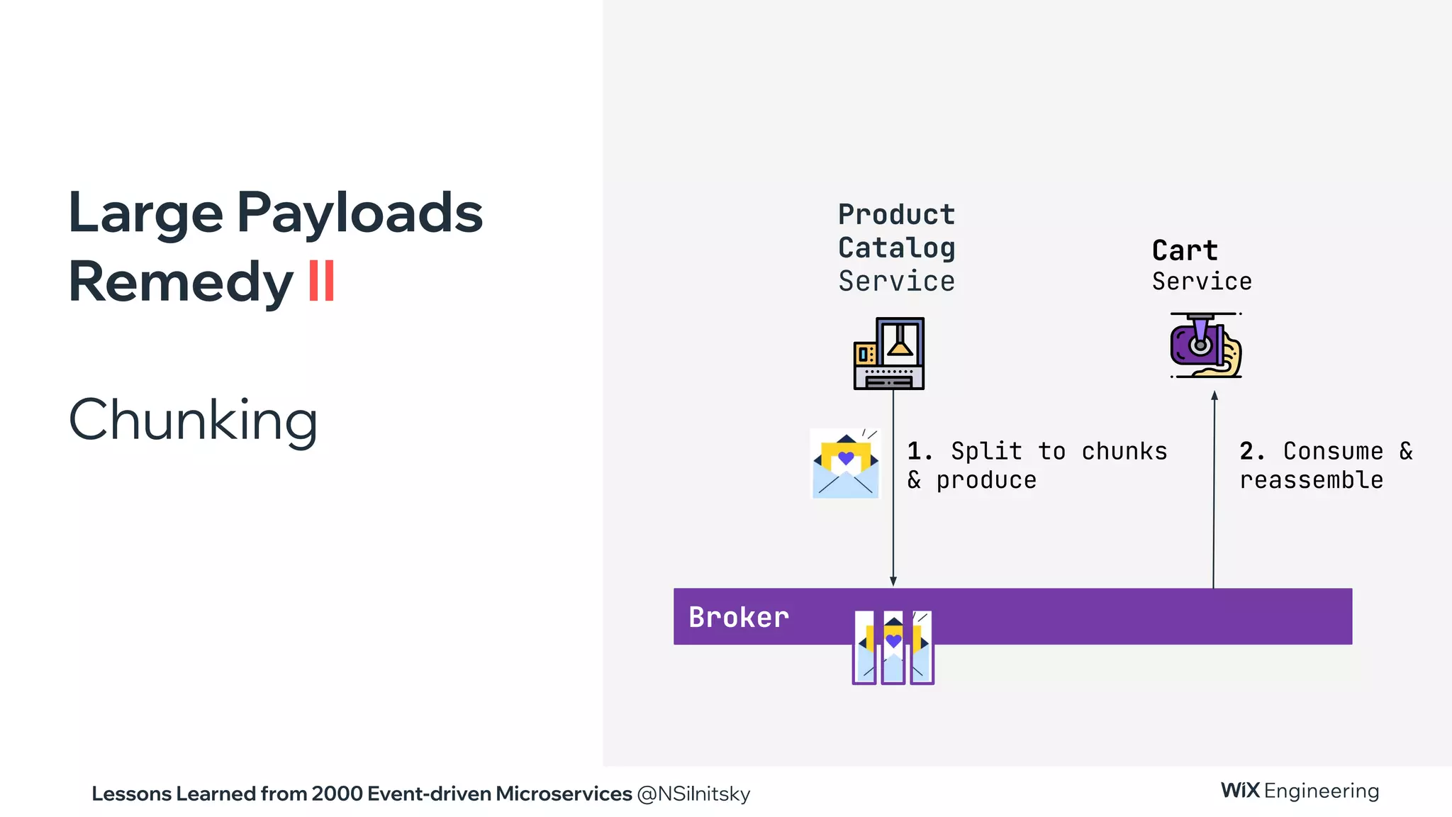 Lessons Learned from 2000 Event-driven Microservices @NSilnitsky
Large Payloads
Remedy II
Chunking
Broker
1. Split to chunks
& produce
2. Consume &
reassemble
Product
Catalog
Service
Cart
Service
 