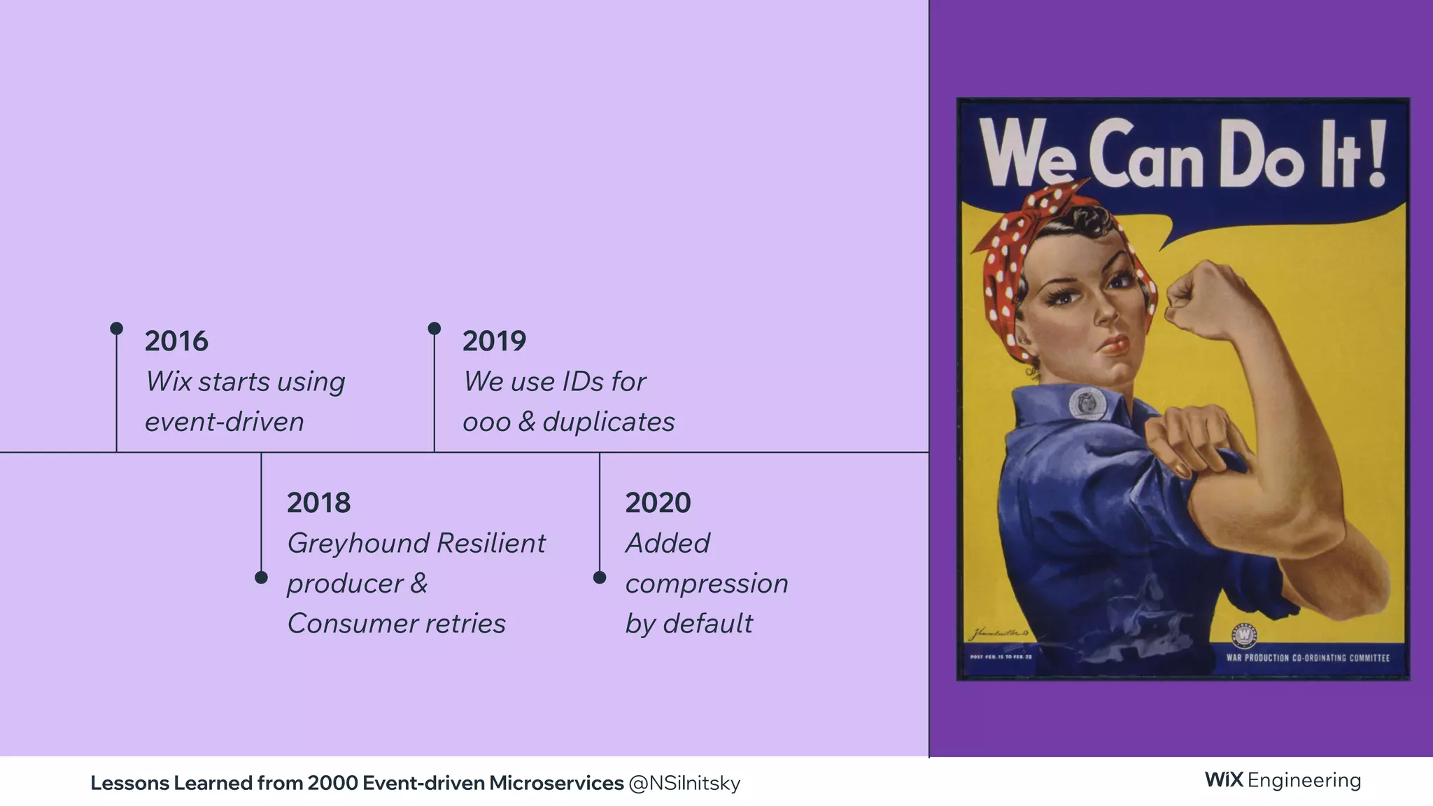 Lessons Learned from 2000 Event-driven Microservices @NSilnitsky
2016
Wix starts using
event-driven
2018
Greyhound Resilient
producer &
Consumer retries
2019
We use IDs for
ooo & duplicates
2020
Added
compression
by default
 