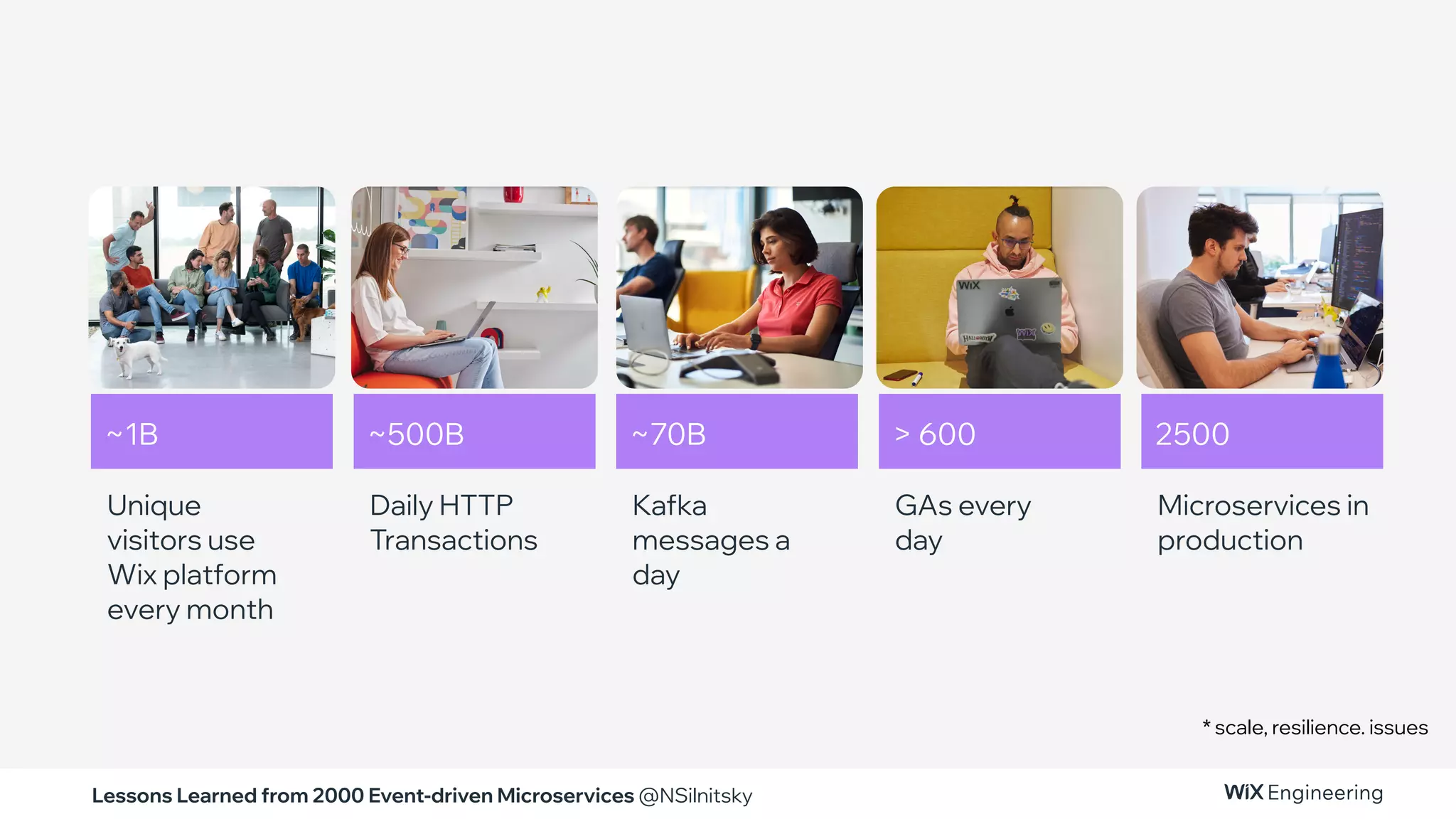 Lessons Learned from 2000 Event-driven Microservices @NSilnitsky
Unique
visitors use
Wix platform
every month
~1B
Daily HTTP
Transactions
~500B
Kafka
messages a
day
~70B
GAs every
day
> 600
Microservices in
production
2500
* scale, resilience. issues
 