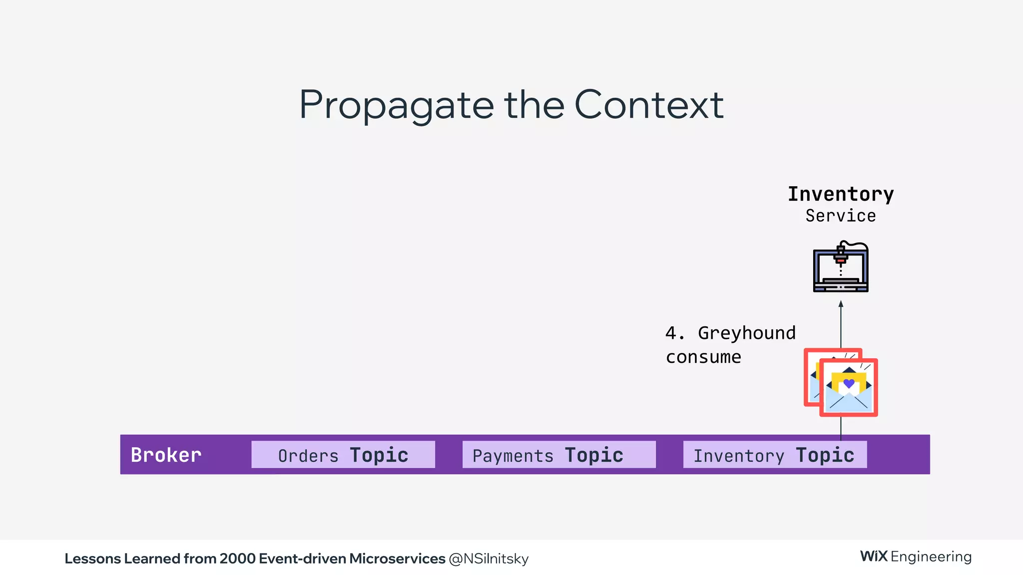 Lessons Learned from 2000 Event-driven Microservices @NSilnitsky
4. Greyhound
consume
Propagate the Context
Inventory
Service
Broker Payments Topic
Orders Topic Inventory Topic
 