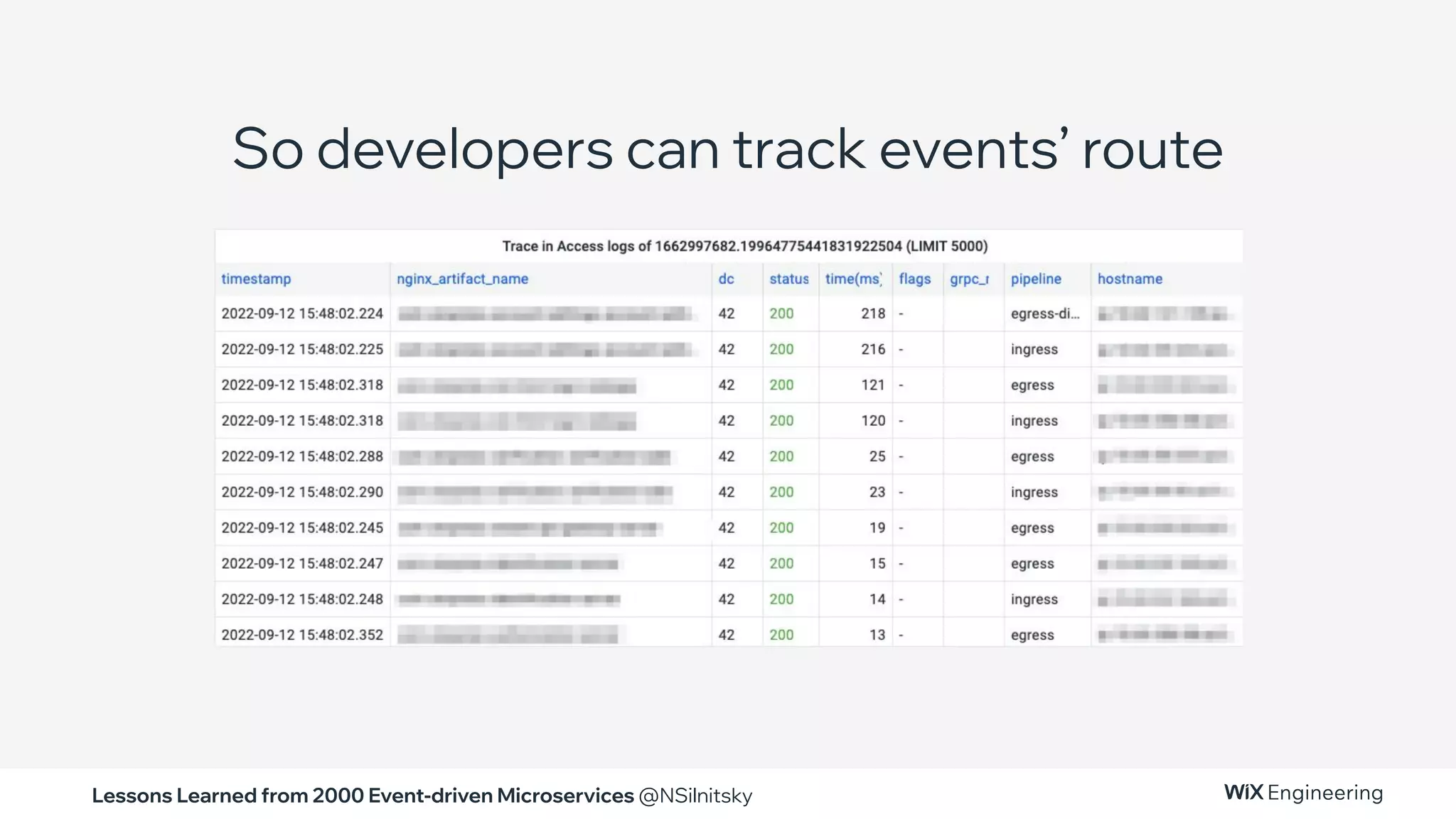 Lessons Learned from 2000 Event-driven Microservices @NSilnitsky
So developers can track events’ route
 