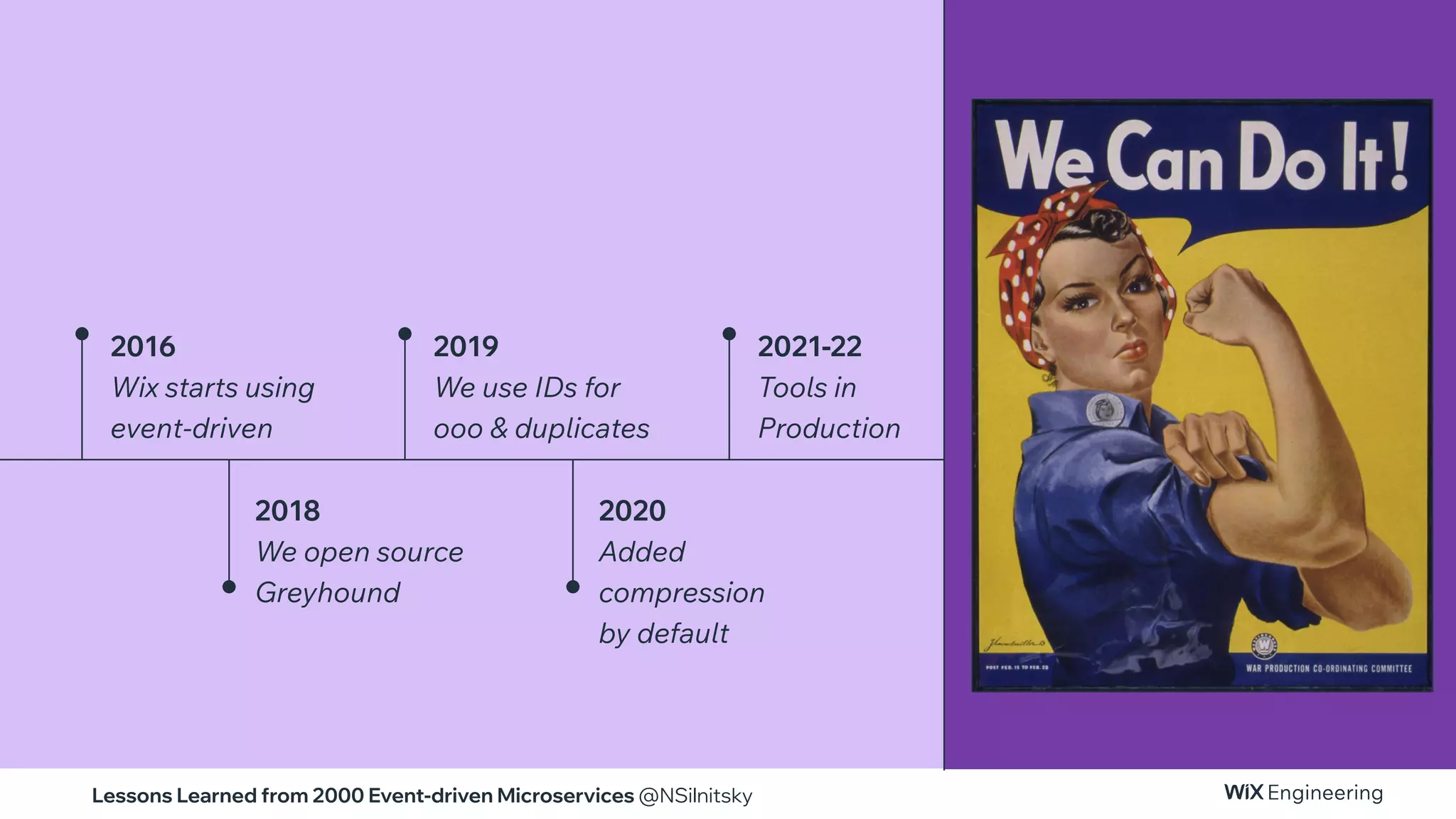 Lessons Learned from 2000 Event-driven Microservices @NSilnitsky
2016
Wix starts using
event-driven
2018
We open source
Greyhound
2019
We use IDs for
ooo & duplicates
2020
Added
compression
by default
2021-22
Tools in
Production
 
