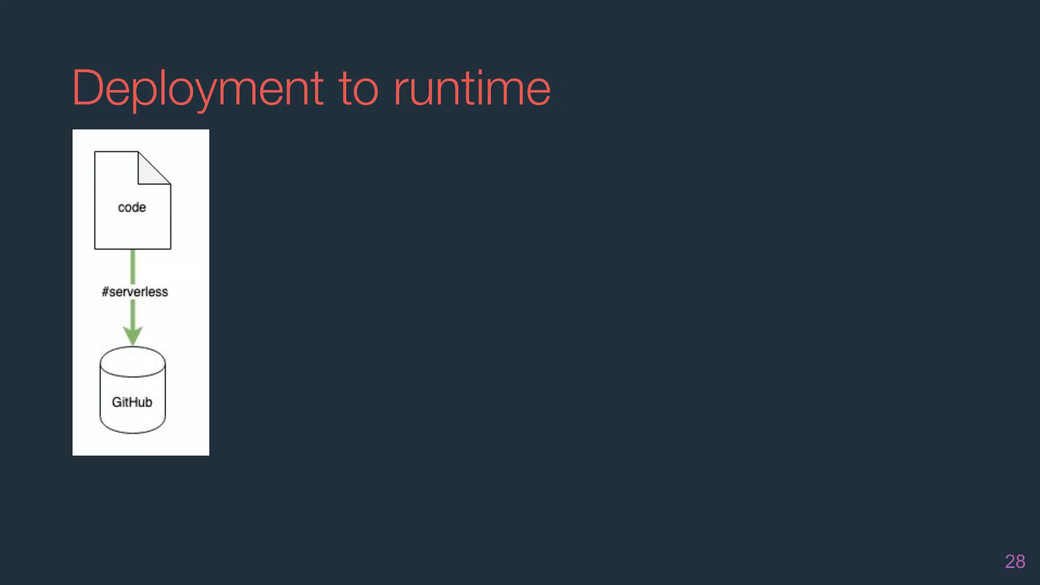 Deployment to runtime
28
 