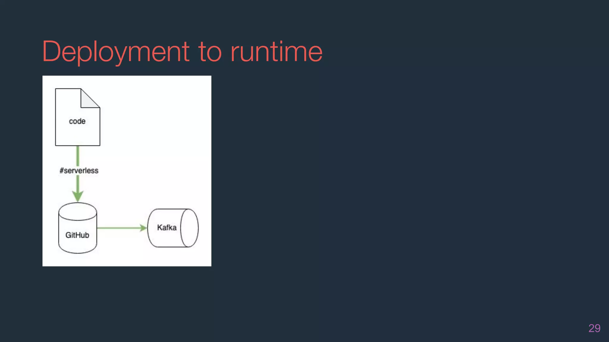 Deployment to runtime
29
 
