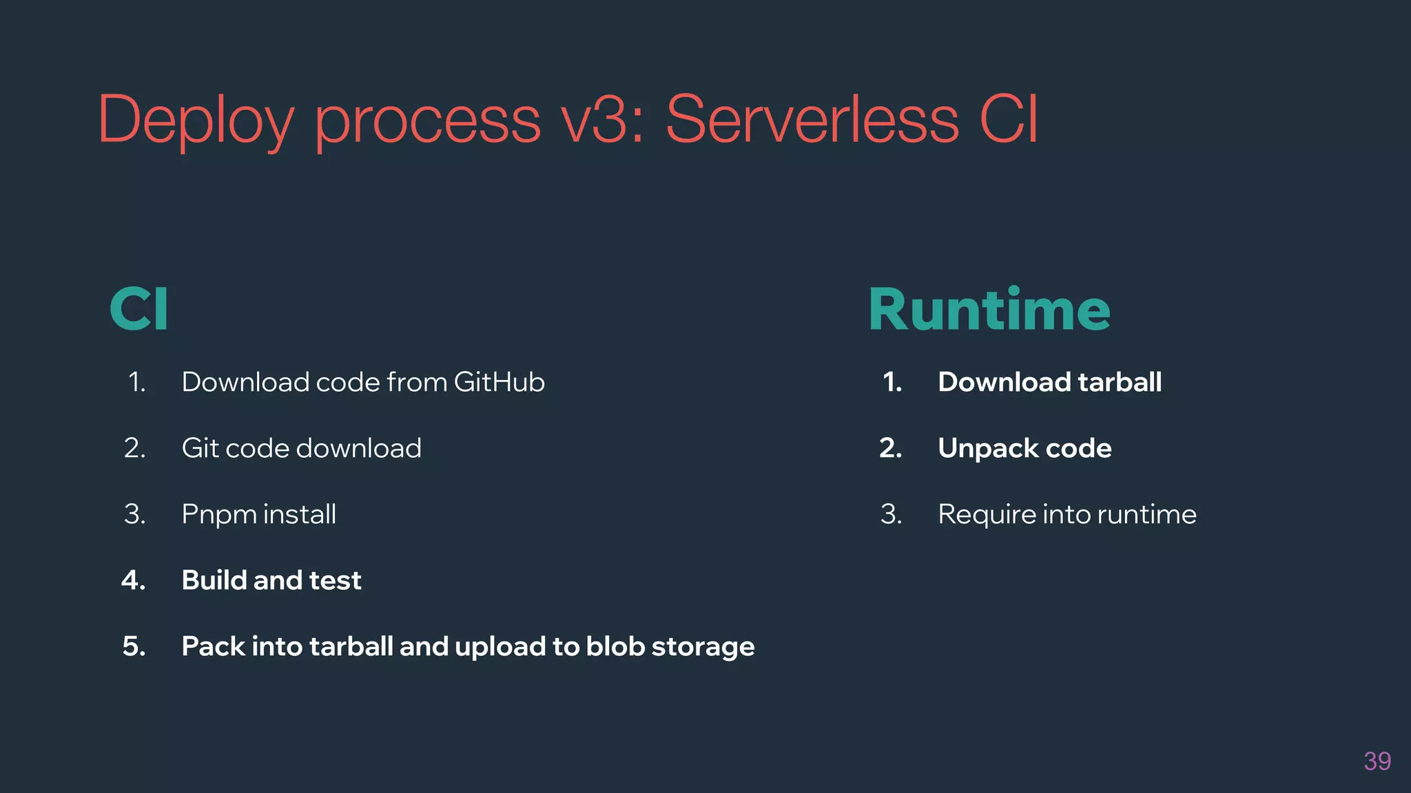 Deploy process v3: Serverless CI
39
Runtime
CI
1. Download code from GitHub
2. Git code download
3. Pnpm install
4. Build and test
5. Pack into tarball and upload to blob storage
1. Download tarball
2. Unpack code
3. Require into runtime
 