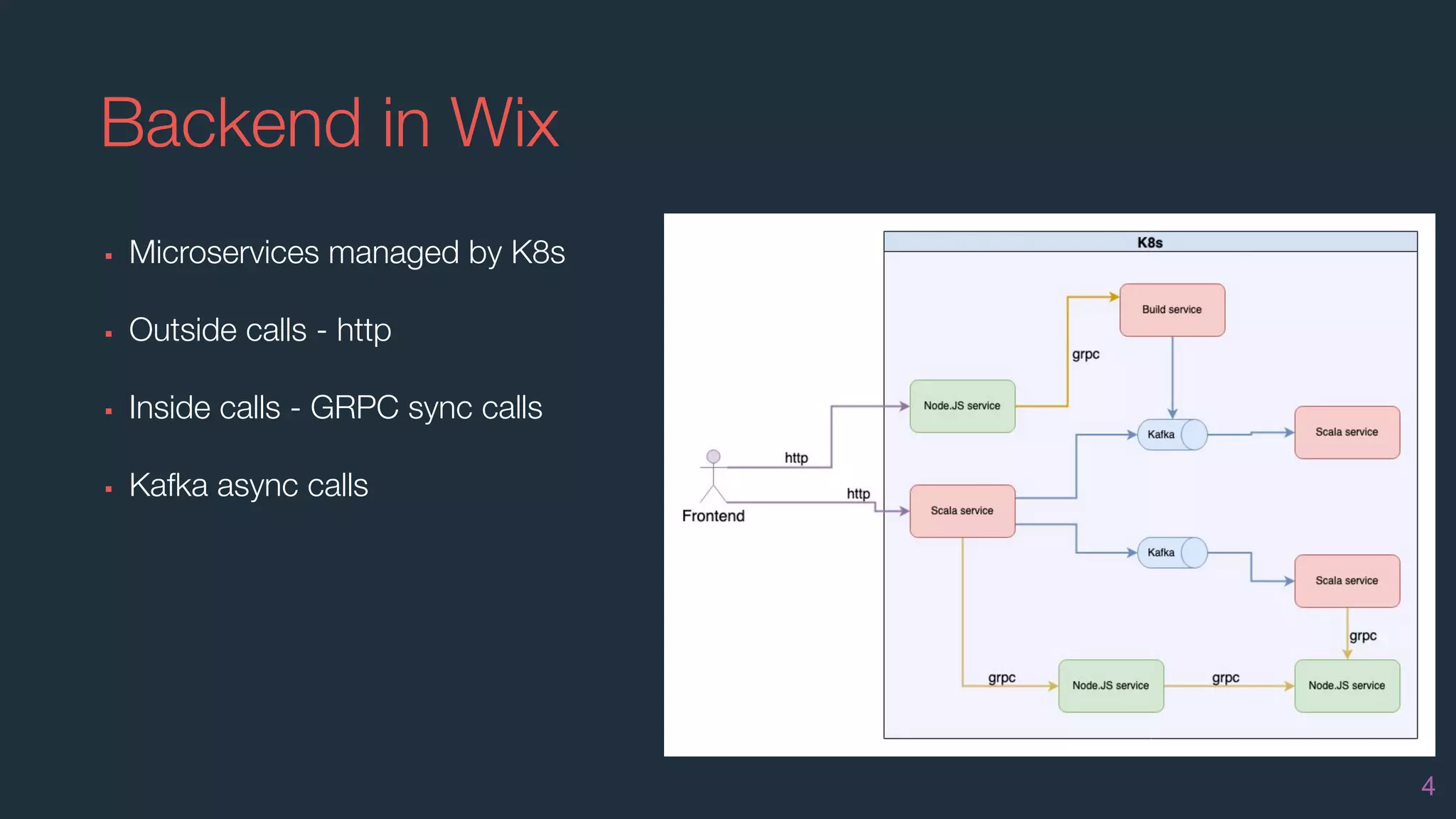 Backend in Wix
4
▪ Microservices managed by K8s
▪ Outside calls - http
▪ Inside calls - GRPC sync calls
▪ Kafka async calls
 