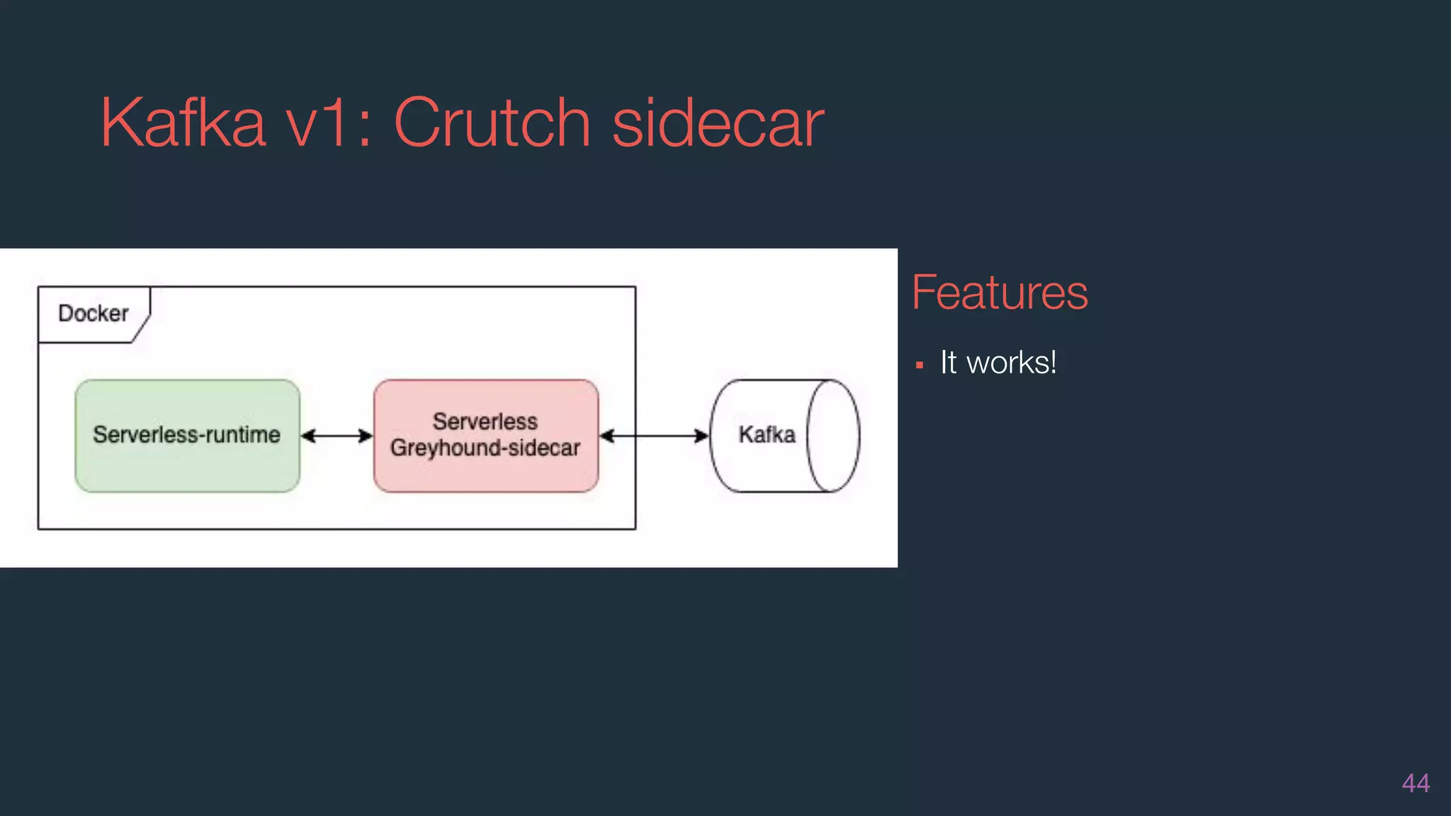 Kafka v1: Crutch sidecar
44
Features
▪ It works!
 