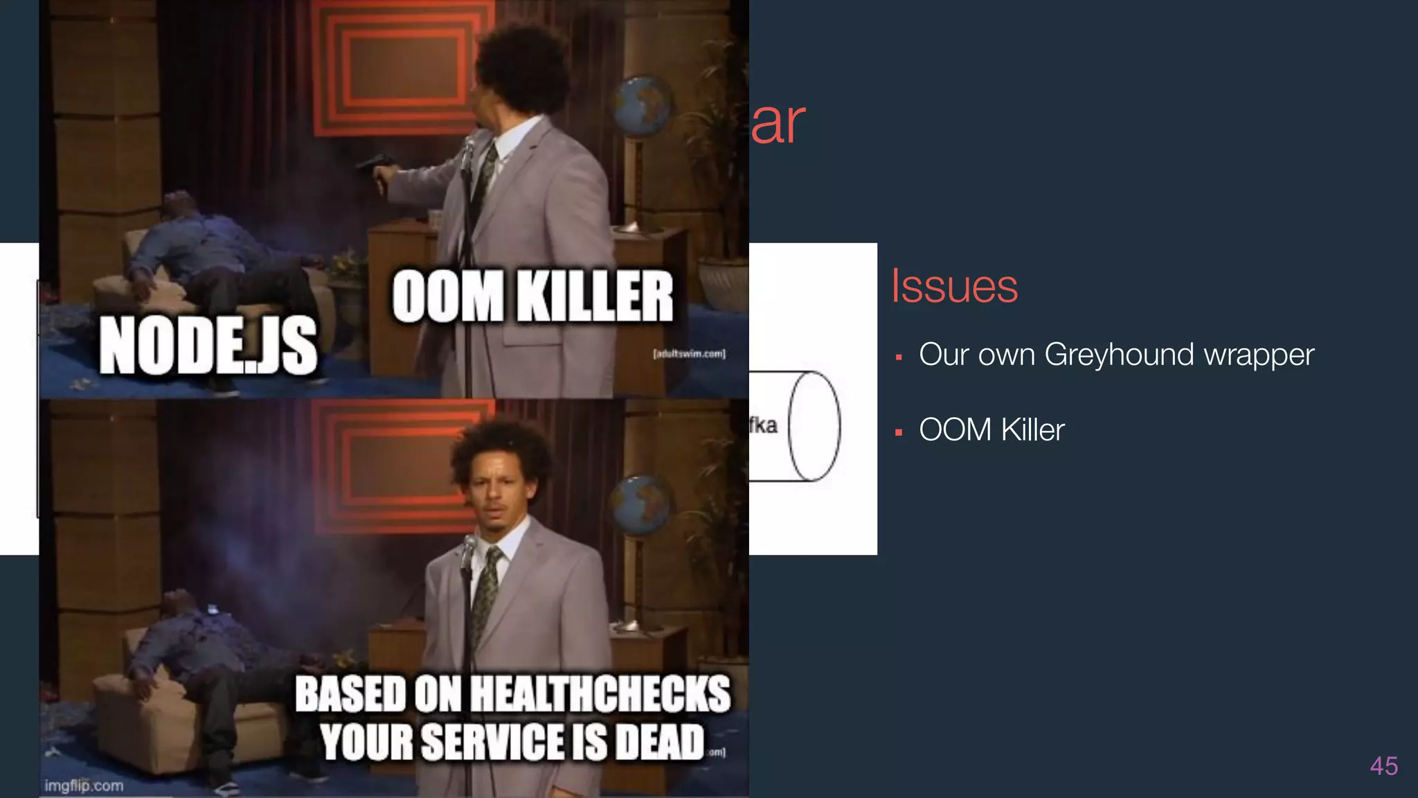 Kafka v1: Crutch sidecar
45
Issues
▪ Our own Greyhound wrapper
▪ OOM Killer
 