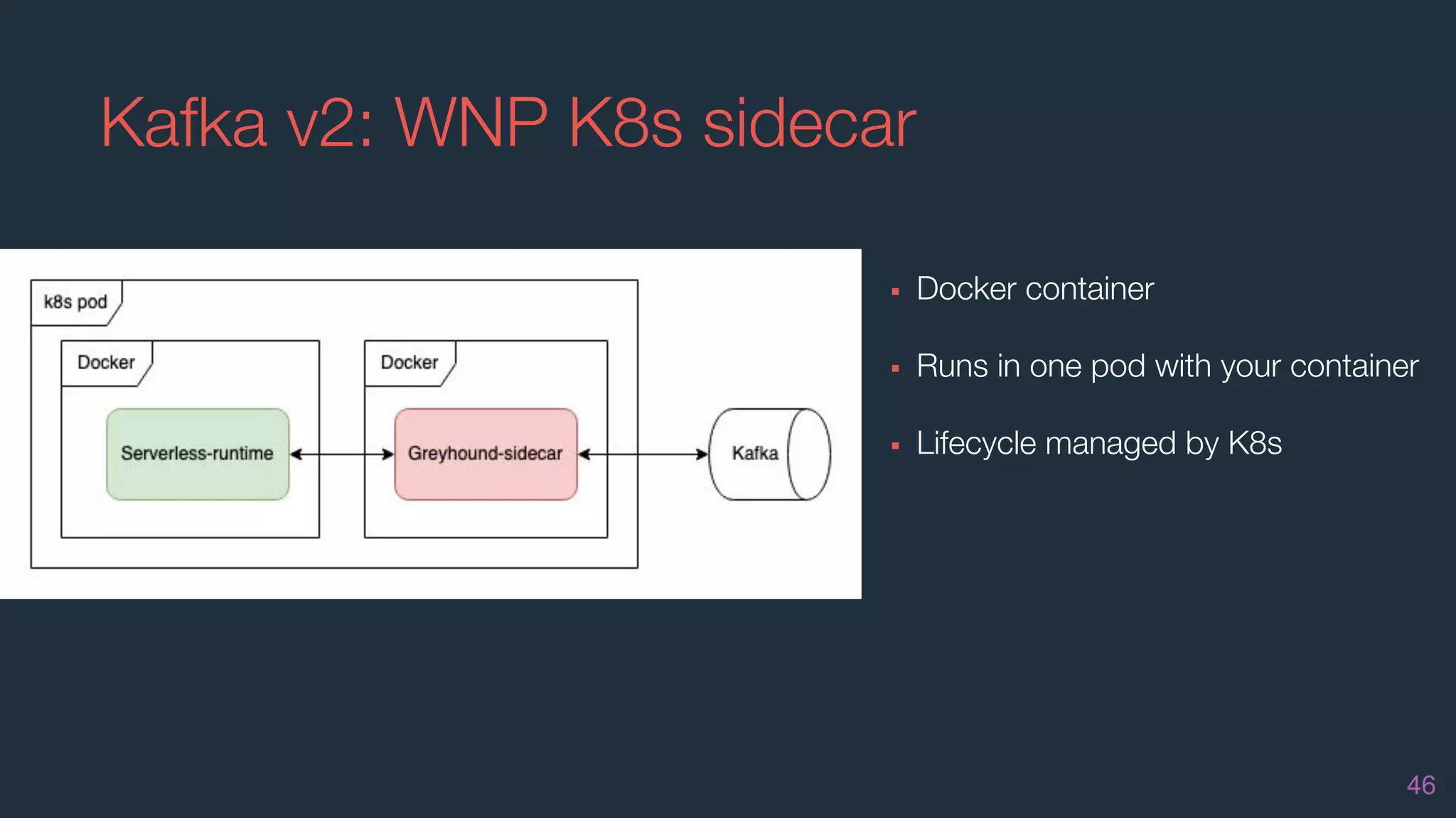 Kafka v2: WNP K8s sidecar
46
▪ Docker container
▪ Runs in one pod with your container
▪ Lifecycle managed by K8s
 