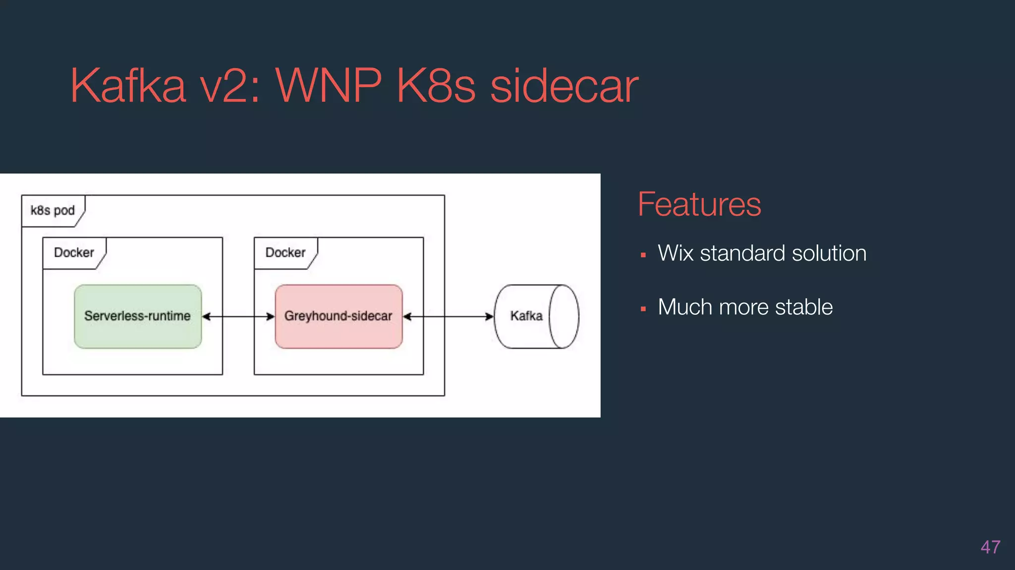 Kafka v2: WNP K8s sidecar
47
Features
▪ Wix standard solution
▪ Much more stable
 