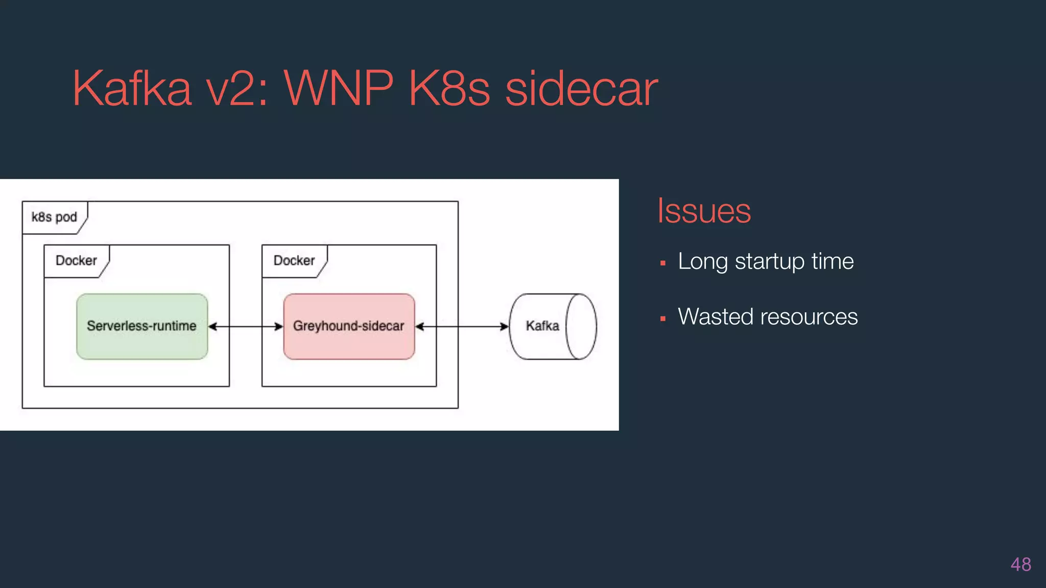 Kafka v2: WNP K8s sidecar
48
Issues
▪ Long startup time
▪ Wasted resources
 