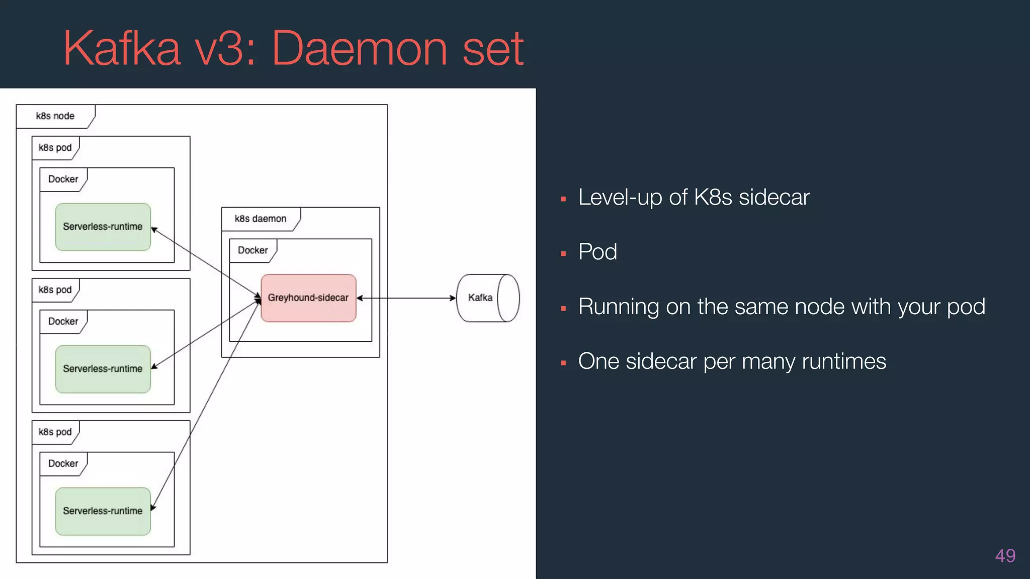 Kafka v3: Daemon set
49
▪ Level-up of K8s sidecar
▪ Pod
▪ Running on the same node with your pod
▪ One sidecar per many runtimes
 