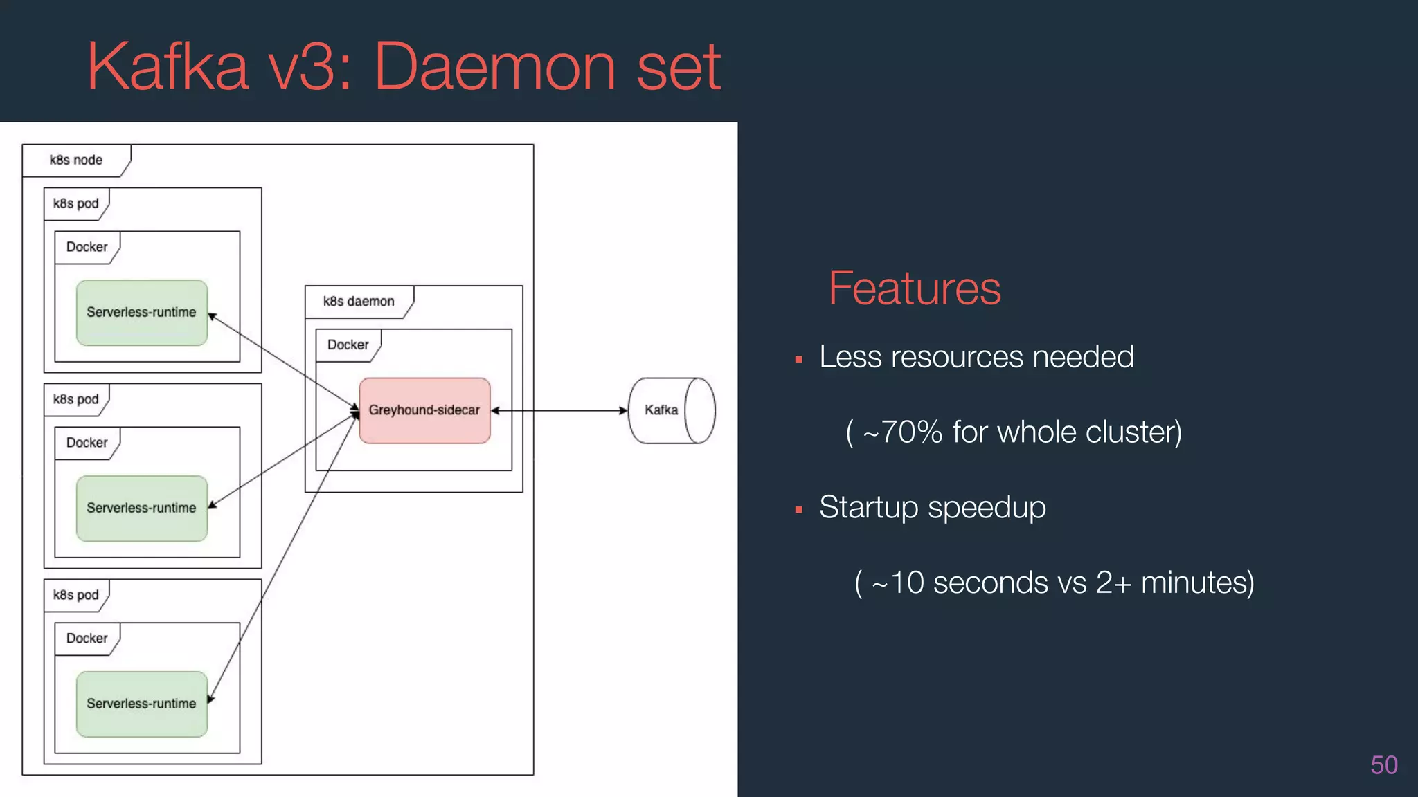Kafka v3: Daemon set
50
Features
▪ Less resources needed
( ~70% for whole cluster)
▪ Startup speedup
( ~10 seconds vs 2+ minutes)
 