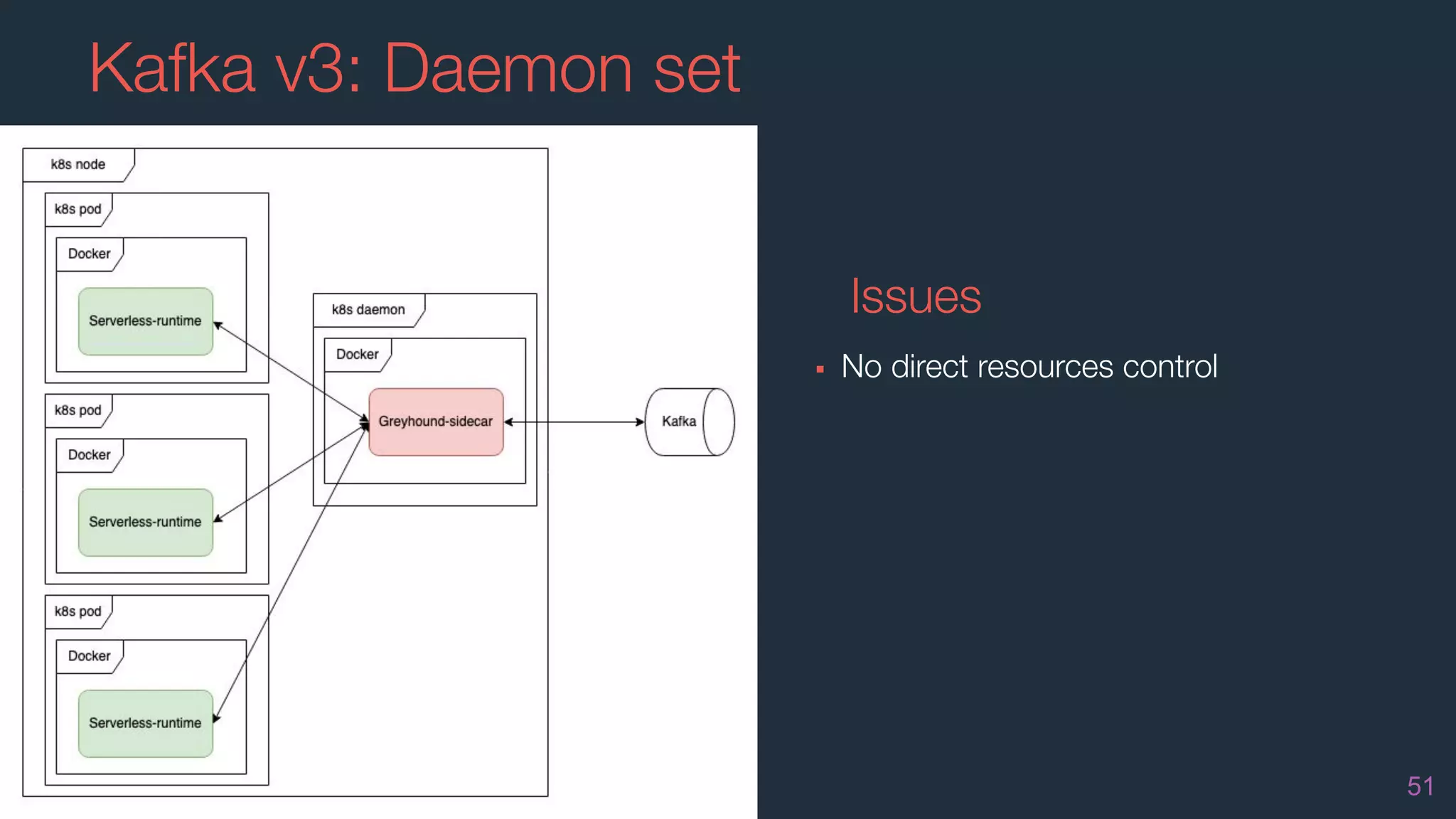 Kafka v3: Daemon set
51
Issues
▪ No direct resources control
 