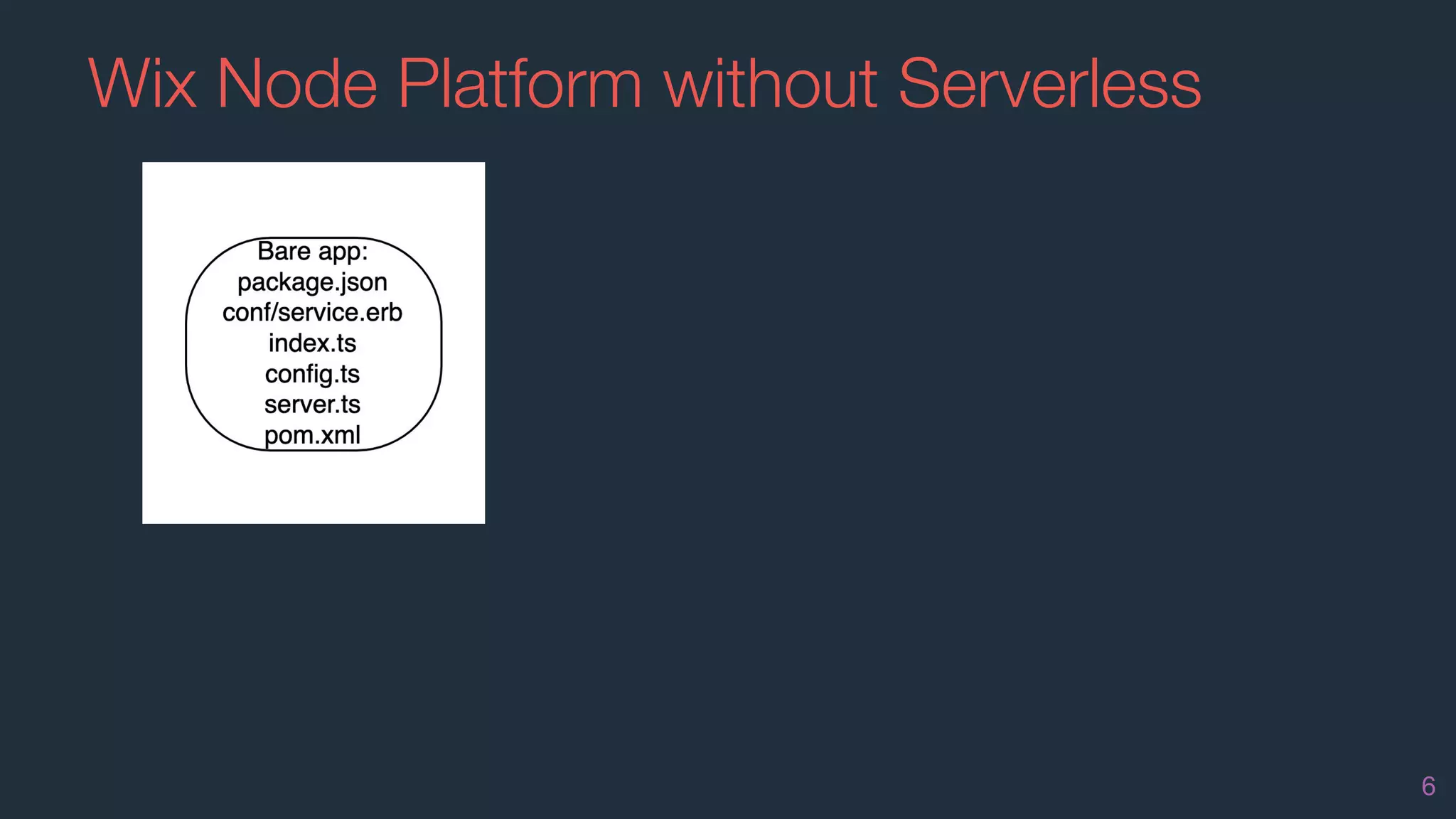 Wix Node Platform without Serverless
6
 
