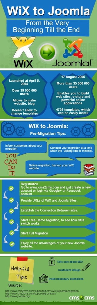 Migrate WiX to Joomla in no Time at All