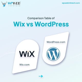Wix vs WordPress PDF.pdf