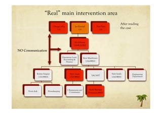 “Real” main intervention area
                                                                                            ...