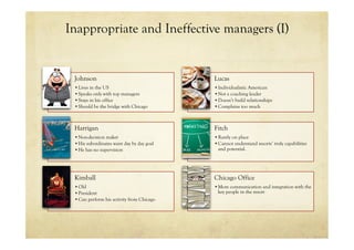 Inappropriate and Ineffective managers (I)


 Johnson                                   Lucas
 • Lives in the US          ...