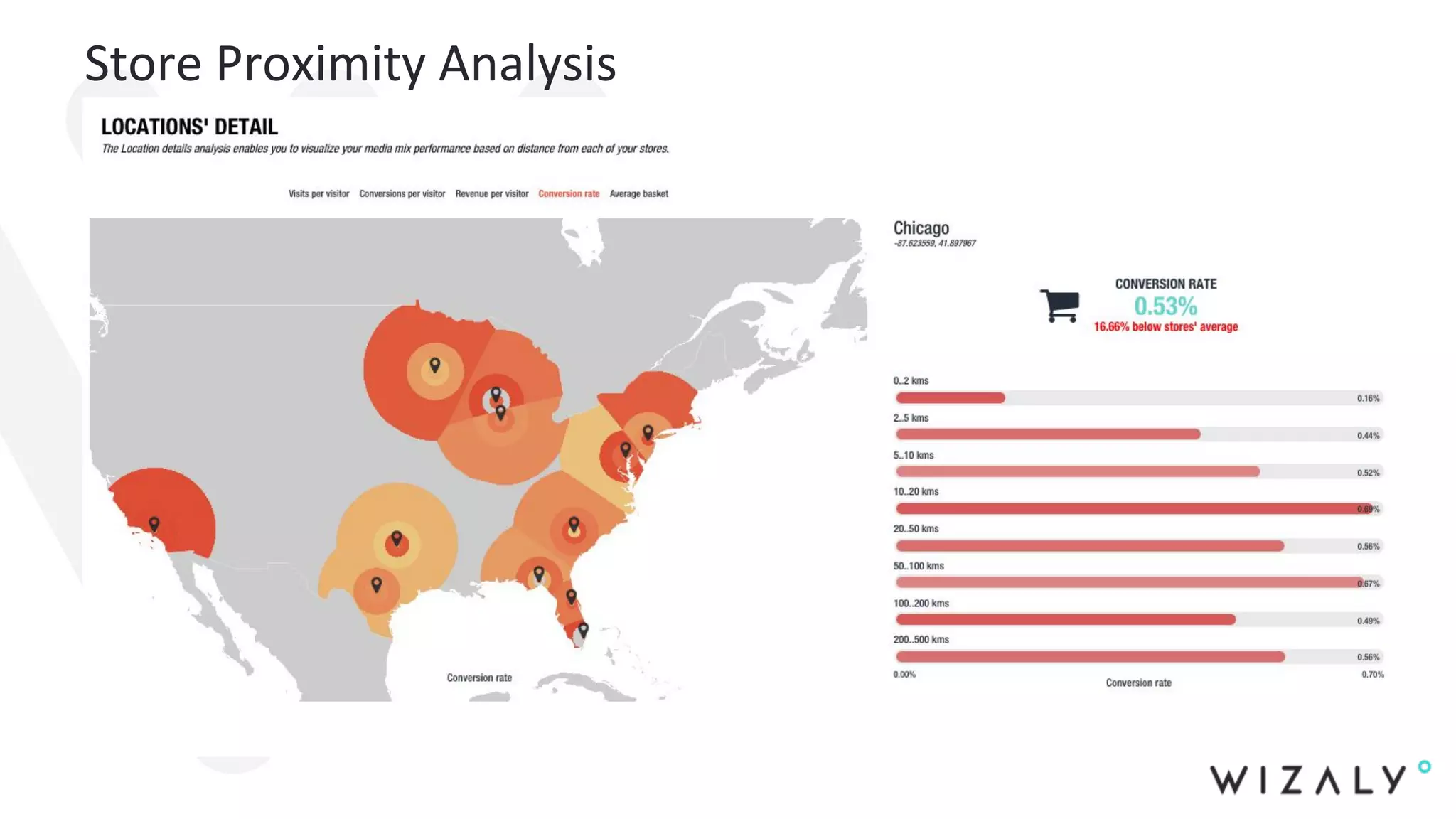 Store Proximity Analysis
 