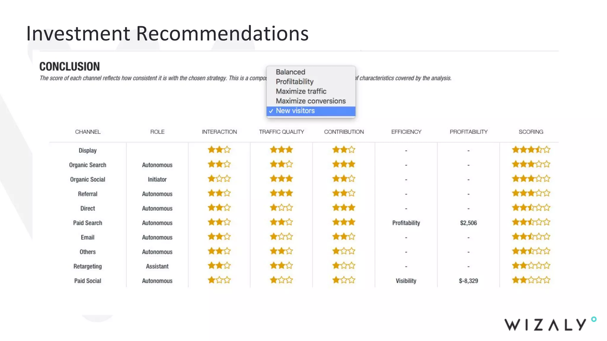 Investment Recommendations
 