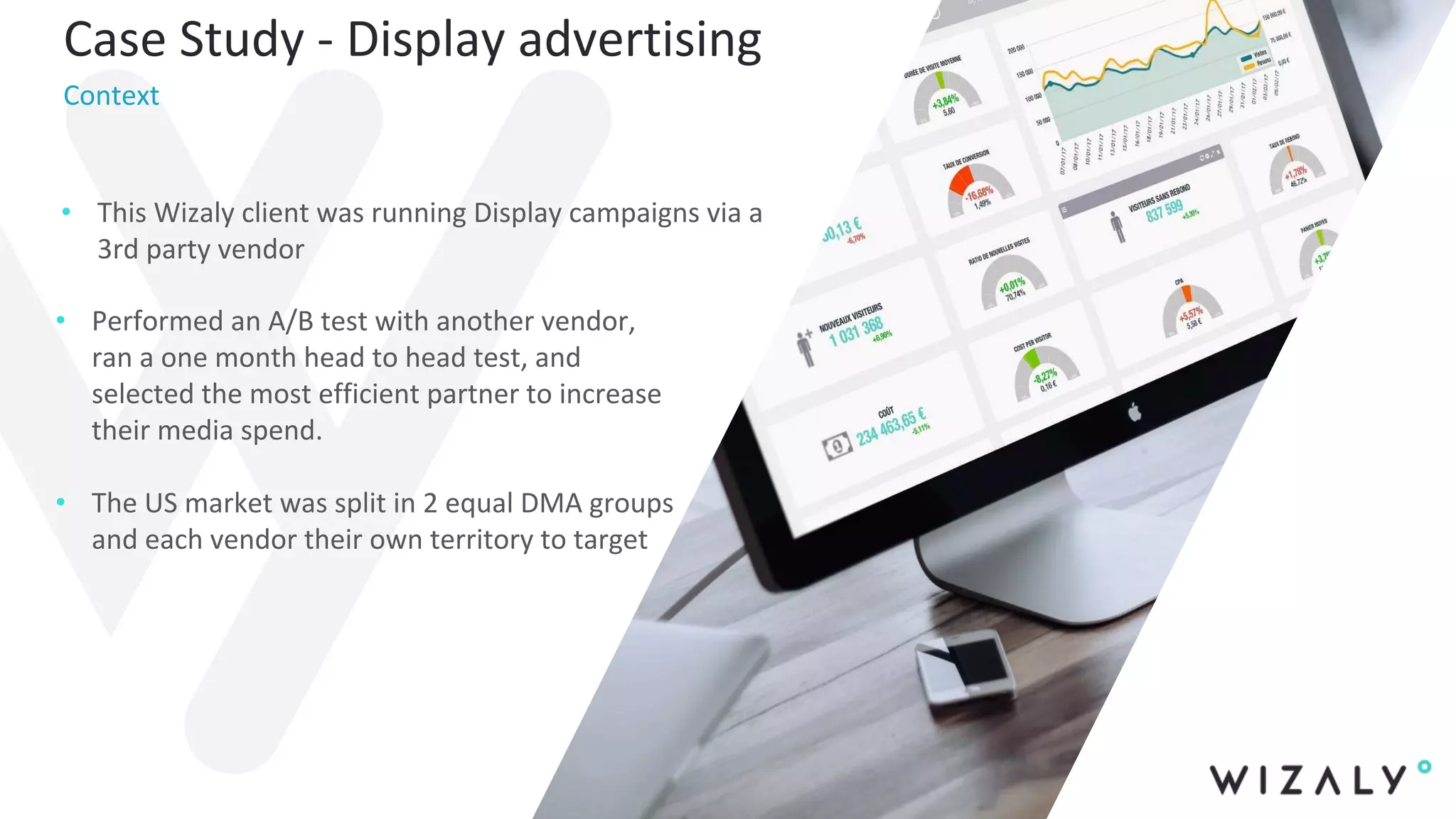 • This Wizaly client was running Display campaigns via a
3rd party vendor
Case Study - Display advertising
Context
• Performed an A/B test with another vendor,
ran a one month head to head test, and
selected the most efficient partner to increase
their media spend.
• The US market was split in 2 equal DMA groups
and each vendor their own territory to target
 