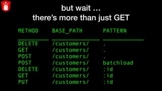 but wait …
there’s more than just GET
METHOD BASE_PATH PATTERN
_________ ______________ ____________
DELETE /customers/ .
GET /customers/ .
POST /customers/ .
POST /customers/ batchload
DELETE /customers/ :id
GET /customers/ :id
PUT /customers/ :id
 