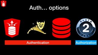 Auth… options
Authentication Authorization
 
