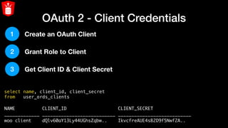 OAuth 2 - Client Credentials
select name, client_id, client_secret
from   user_ords_clients
NAME CLIENT_ID CLIENT_SECRET
_____________ ___________________________ ___________________________
woo client dQlv60aY13Ly44UGhsZqbw.. IkvcfreAUE4sB2D9f5Nwf2A..
1
2
3
Create an OAuth Client
Grant Role to Client
Get Client ID & Client Secret
 