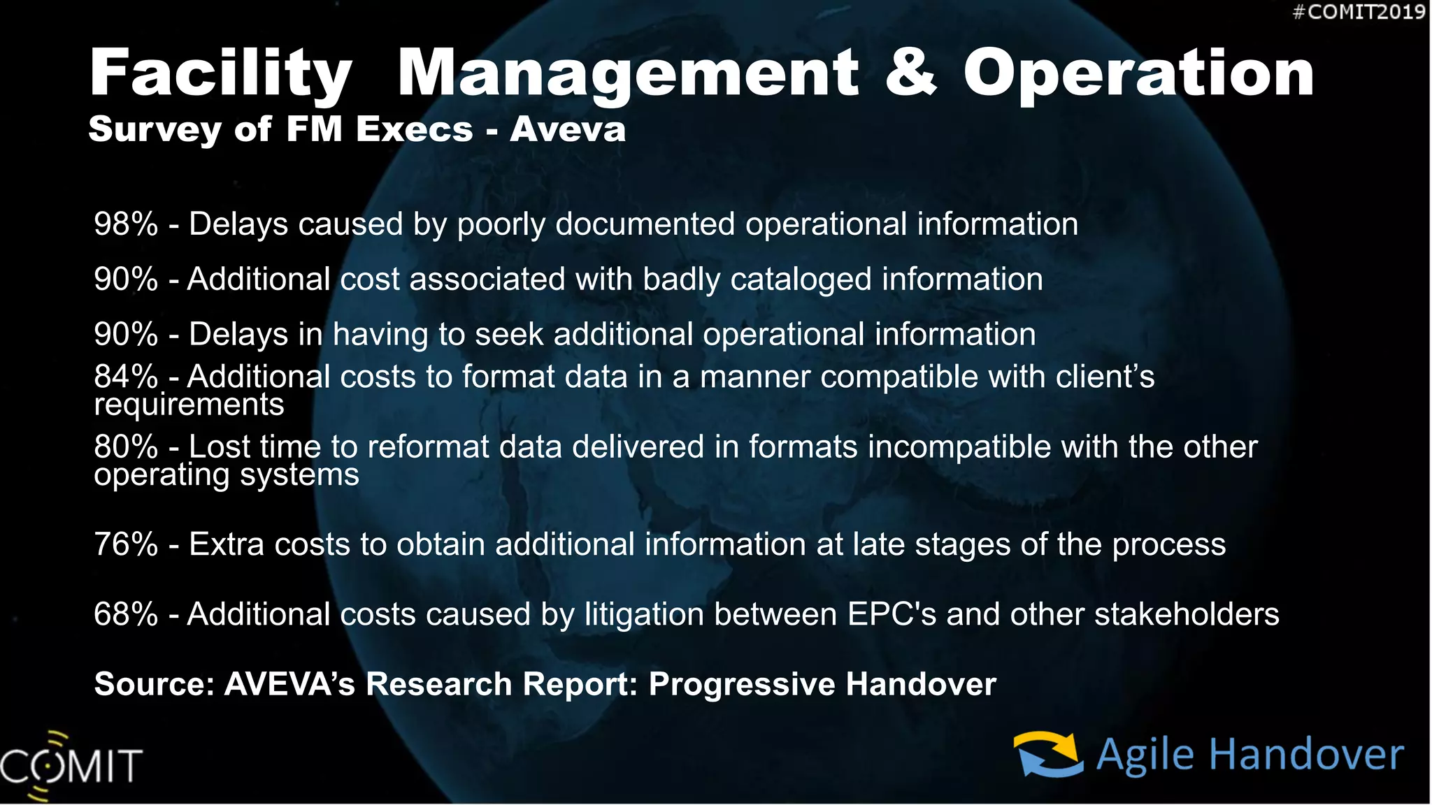 Facility Management & Operation
Survey of FM Execs - Aveva
98% - Delays caused by poorly documented operational information
90% - Additional cost associated with badly cataloged information
90% - Delays in having to seek additional operational information
84% - Additional costs to format data in a manner compatible with client’s
requirements
80% - Lost time to reformat data delivered in formats incompatible with the other
operating systems
76% - Extra costs to obtain additional information at late stages of the process
68% - Additional costs caused by litigation between EPC's and other stakeholders
Source: AVEVA’s Research Report: Progressive Handover
 