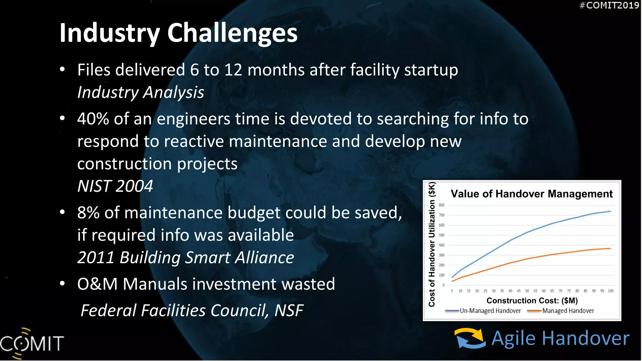 Industry Challenges
• Files delivered 6 to 12 months after facility startup
Industry Analysis
• 40% of an engineers time is devoted to searching for info to
respond to reactive maintenance and develop new
construction projects
NIST 2004
• 8% of maintenance budget could be saved,
if required info was available
2011 Building Smart Alliance
• O&M Manuals investment wasted
Federal Facilities Council, NSF
Construction Cost: ($M)
CostofHandoverUtilization($K)
Value of Handover Management
 