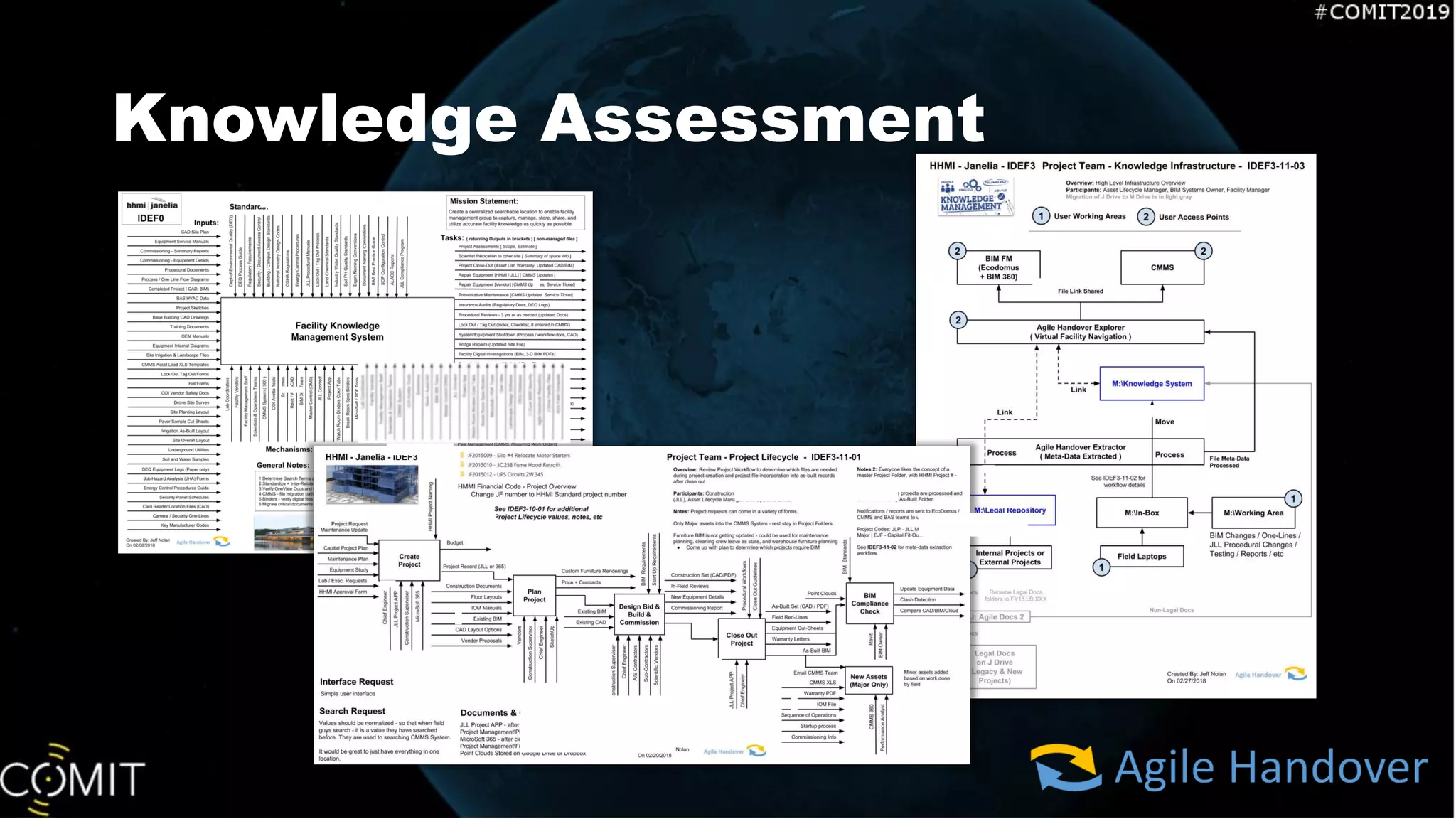 Knowledge Assessment
 