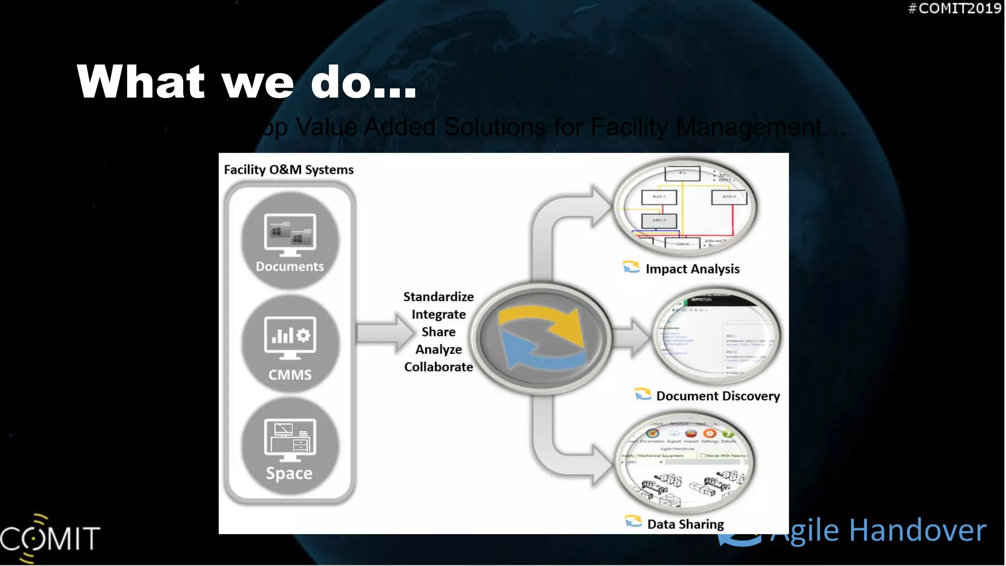 What we do…
Develop Value Added Solutions for Facility Management…
 