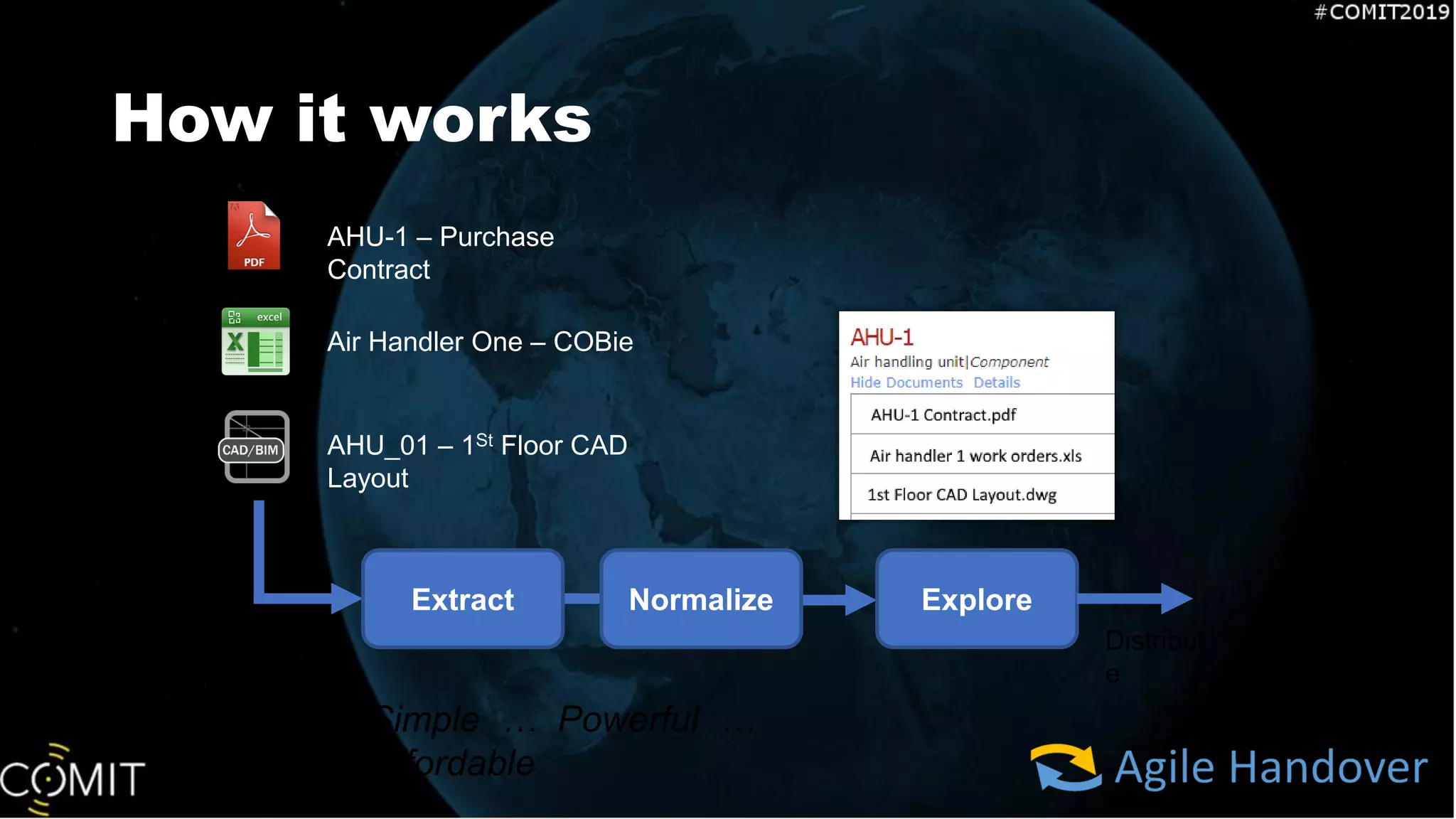 How it works
Extract
AHU-1 – Purchase
Contract
Explore
Air Handler One – COBie
AHU_01 – 1St Floor CAD
Layout
Normalize
Simple … Powerful …
Affordable
Distribut
e
 