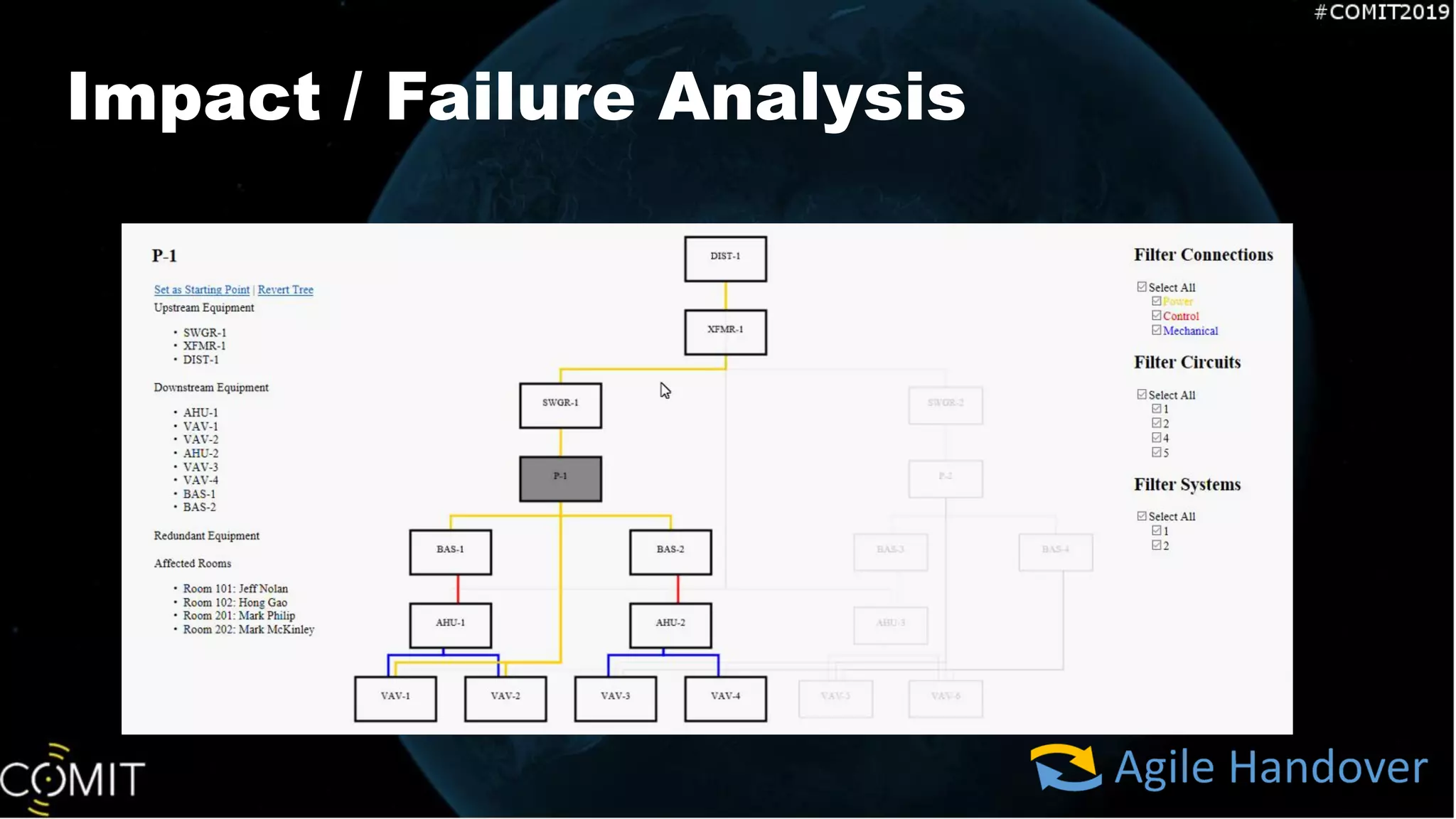 Impact / Failure Analysis
 