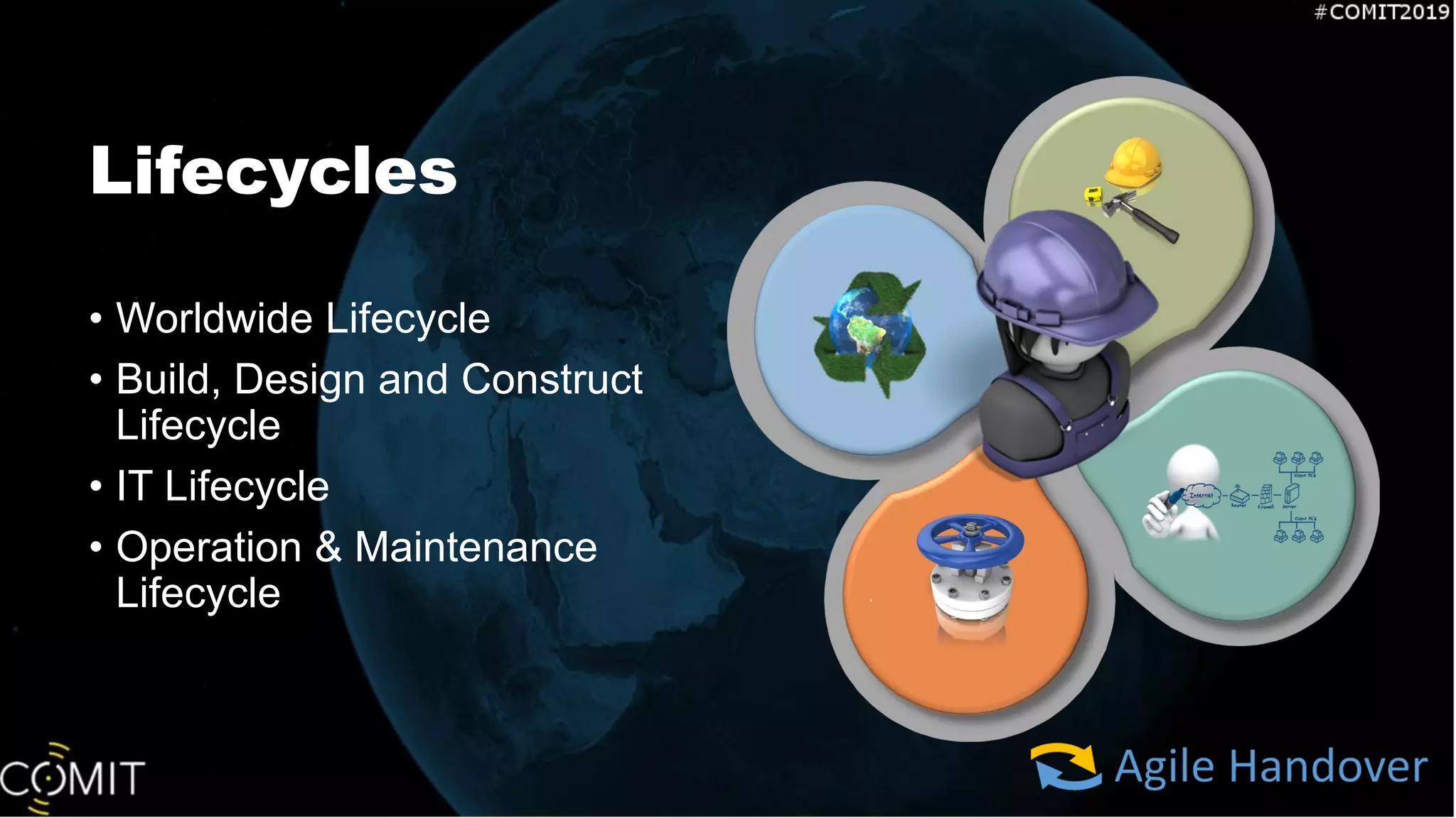 Lifecycles
• Worldwide Lifecycle
• Build, Design and Construct
Lifecycle
• IT Lifecycle
• Operation & Maintenance
Lifecycle
 
